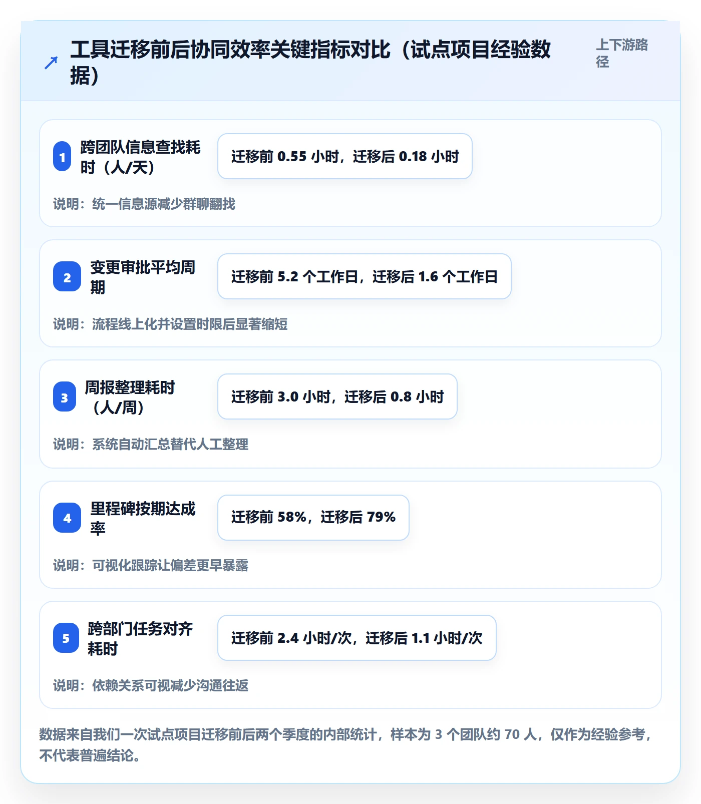项目规划如何做好项目计划?企业管理者协同管理与操作步骤