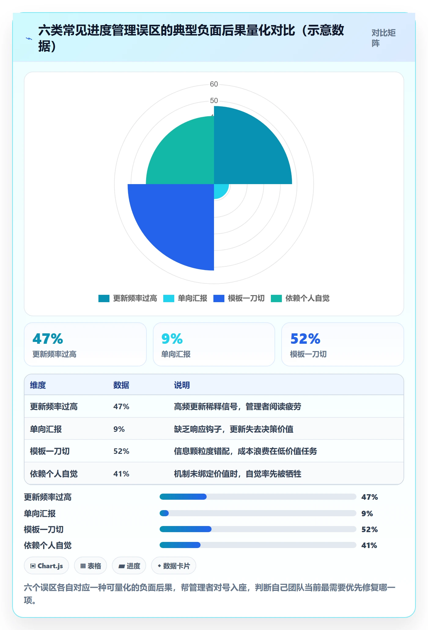 进度更新最佳实践:企业管理者进度管理实操方法,常见问题