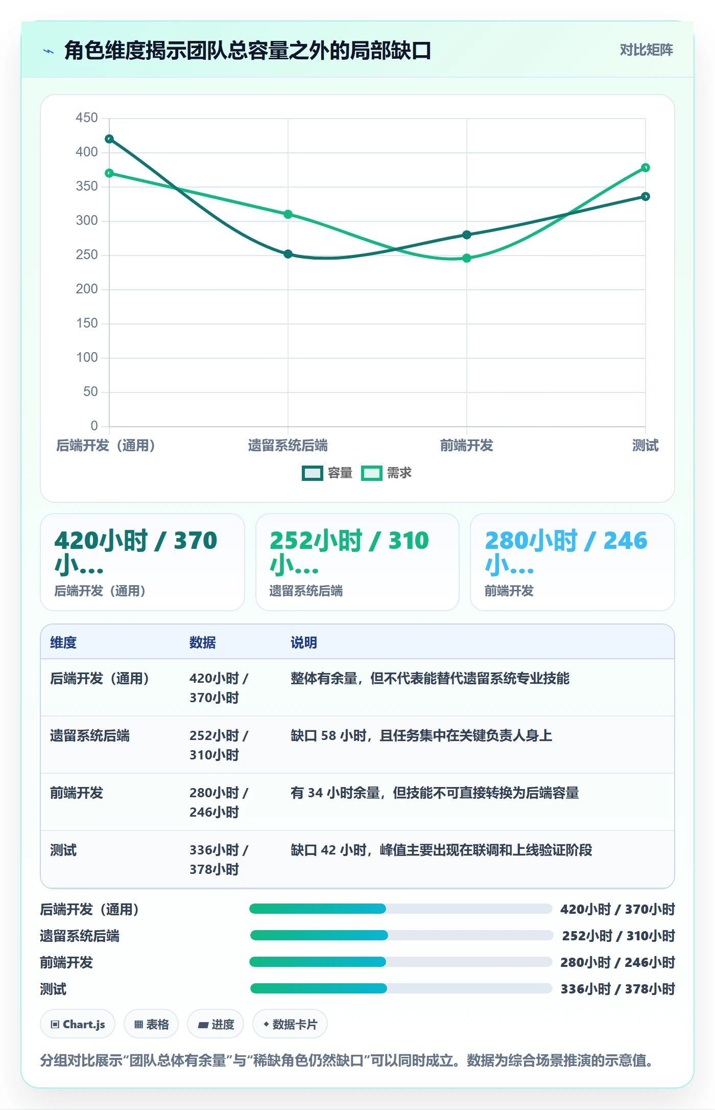 资源负载负荷全流程:项目经理最佳实践与一文讲清