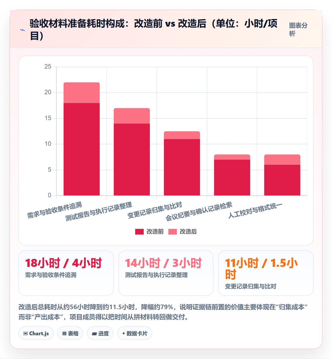 项目目标验收标准教程:项目成员入门指南,避坑指南