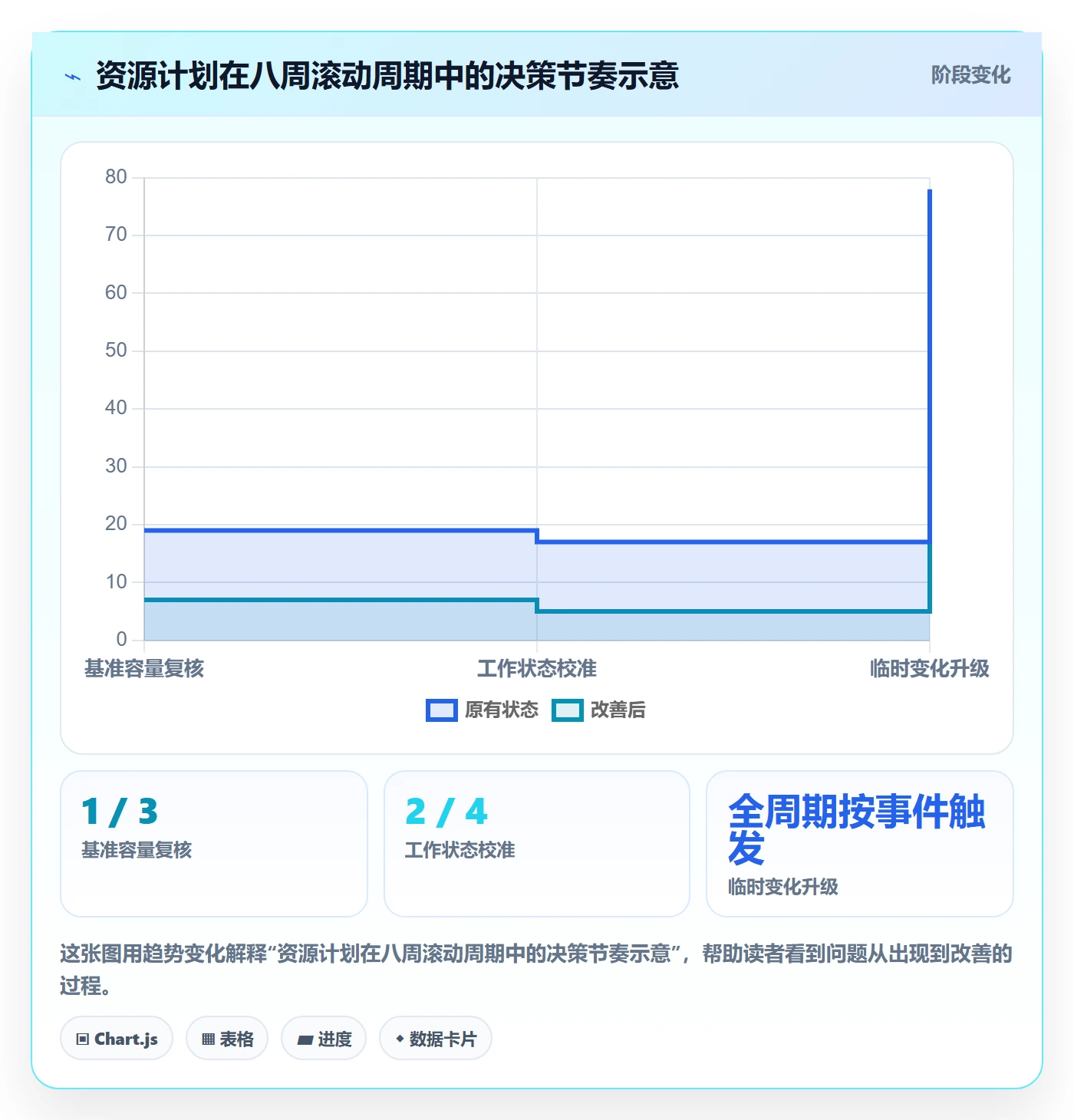 人力资源计划如何做好人员投入？企业管理者效率提升与操作步骤