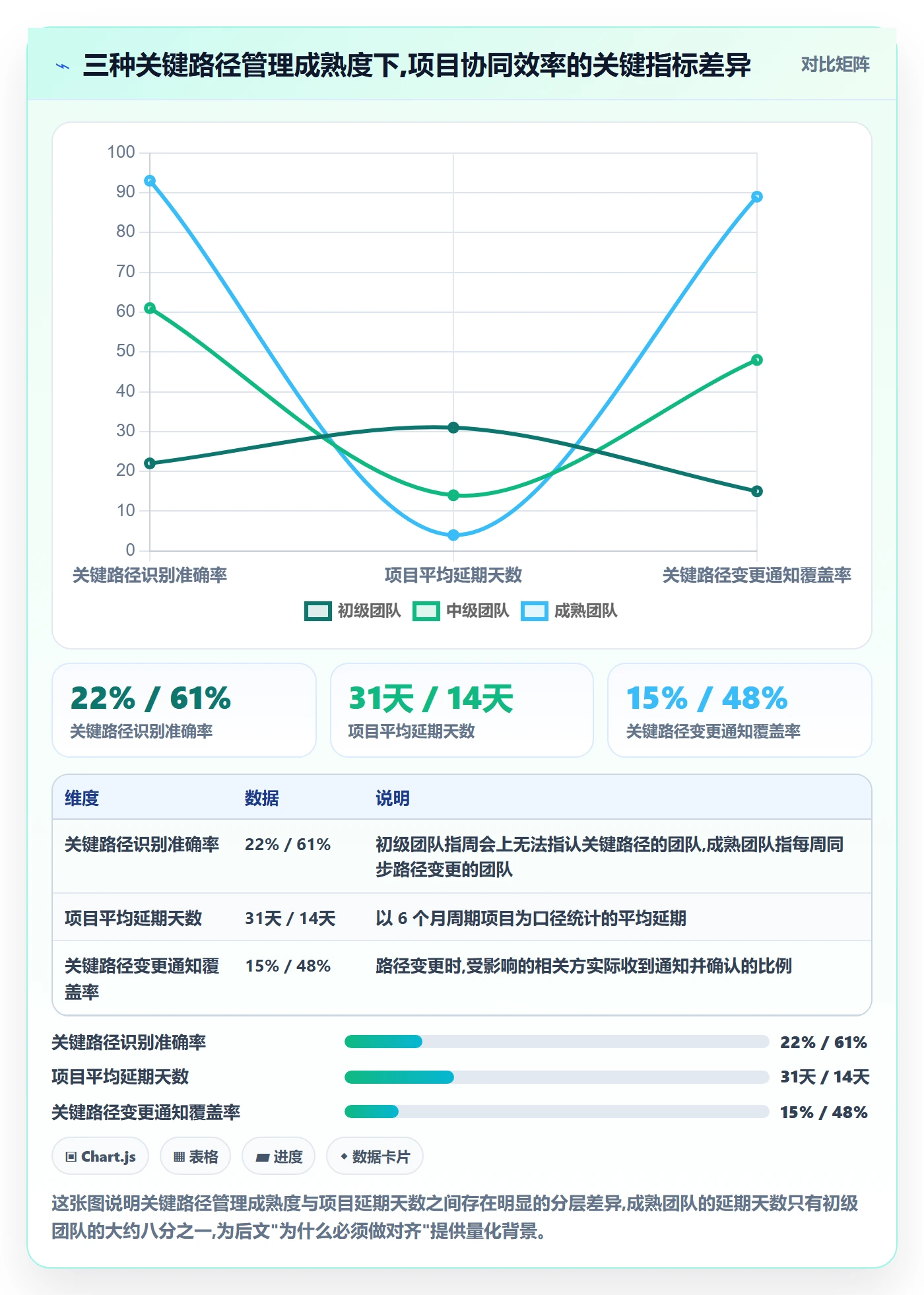 关键路径实操方法：企业管理者提升任务依赖效率的协同管理方法与模板