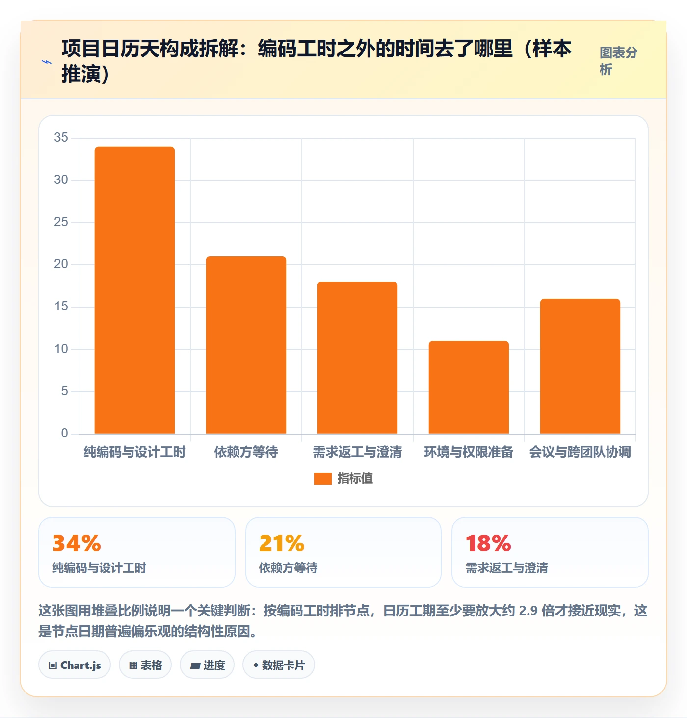 节点日期实操方法:项目经理提升里程碑效率的最佳实践方法与模板