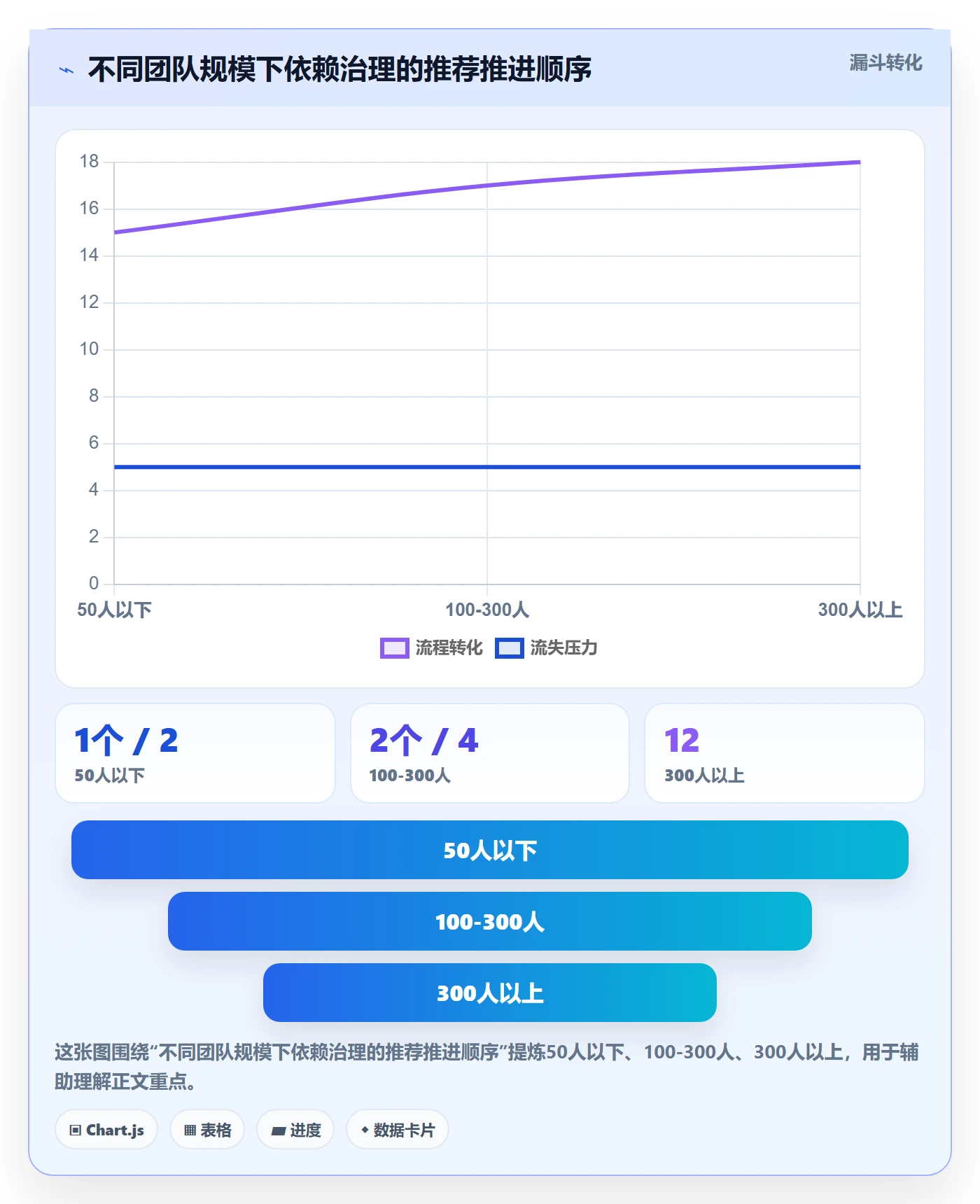 SS流程与规范：研发团队任务依赖效率提升关键指标