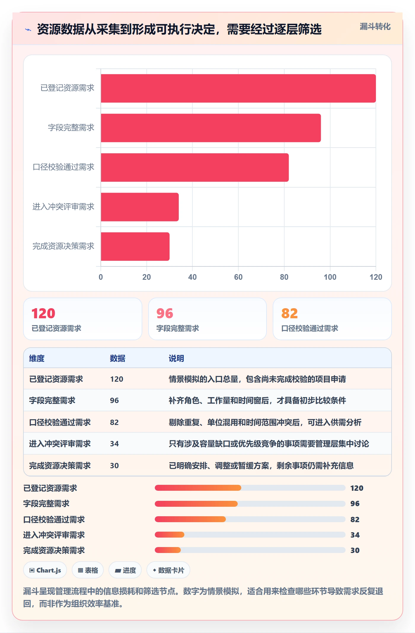 资源占用管理指南：PMO如何做好资源管理，数据分析全流程