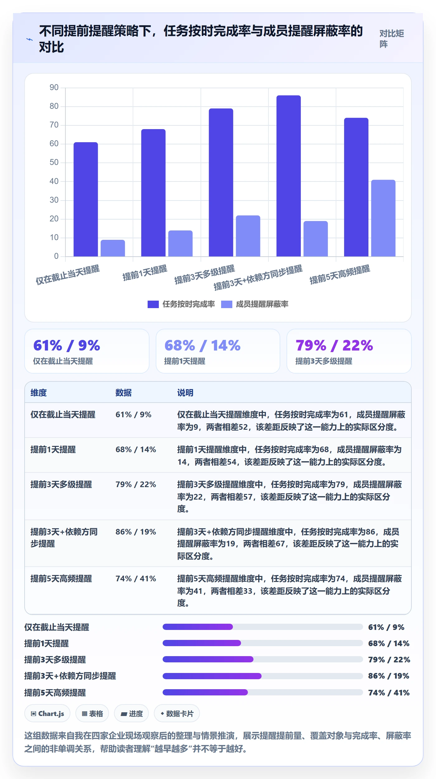 任务提醒提前提醒全流程：项目成员最佳实践与一文讲清
