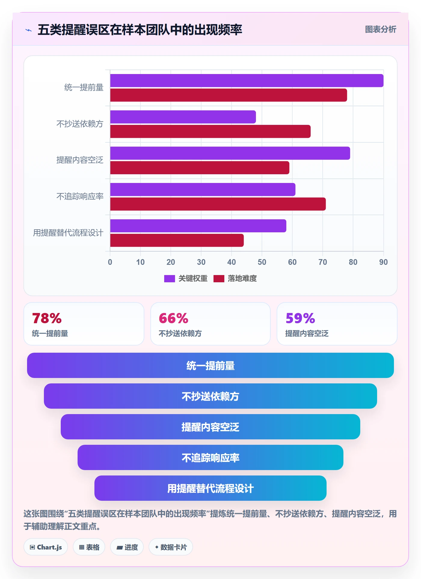 提前提醒管理方法大全:跨部门团队任务提醒数据分析落地清单