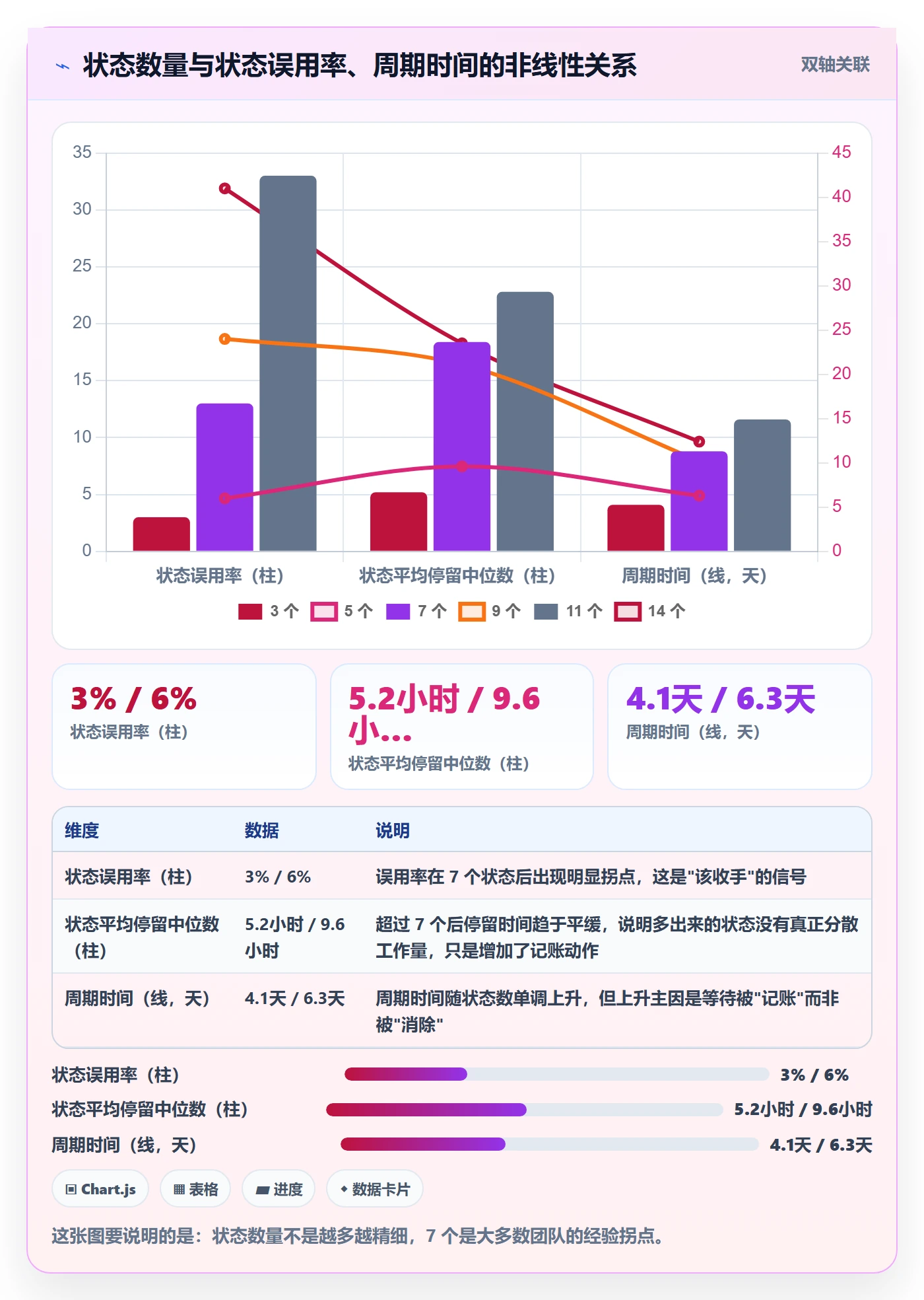 状态怎么做?研发团队效率提升:任务属性从0到1