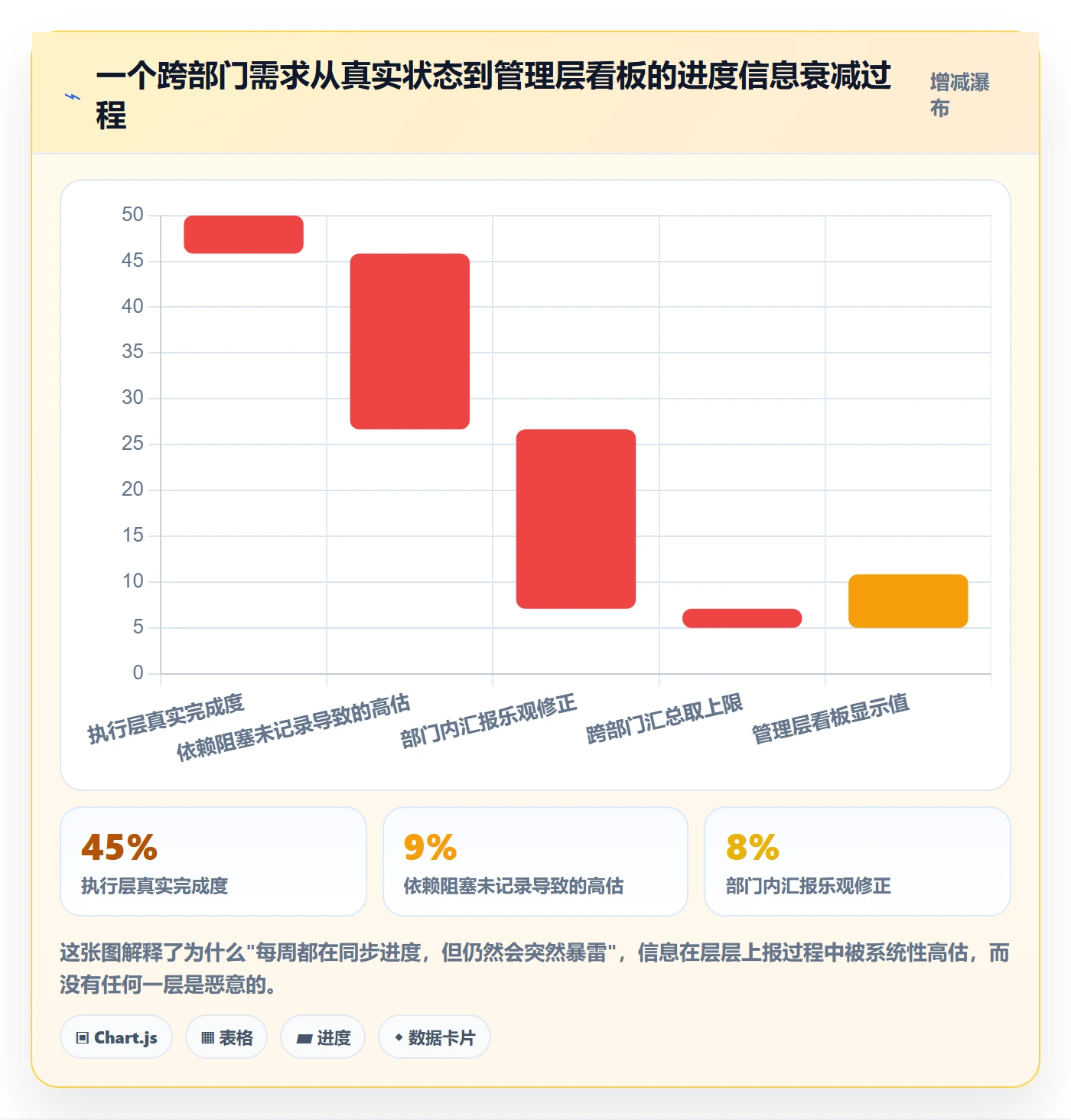 任务进度管理指南:跨部门团队如何做好进度管理,落地方案全流程