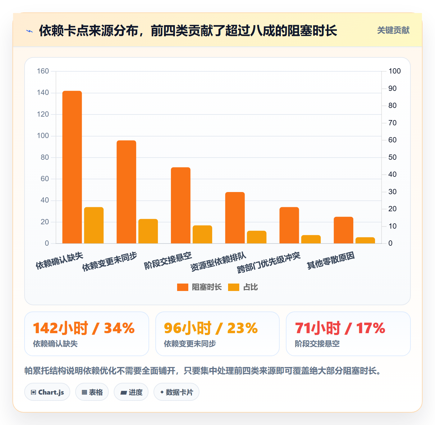 FS实操方法:项目成员提升任务依赖效率的流程优化方法与模板