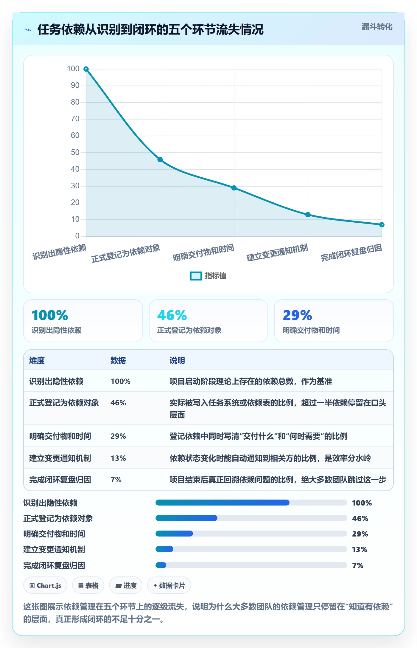 FF实操方法：产品经理提升任务依赖效率的最佳实践方法与模板