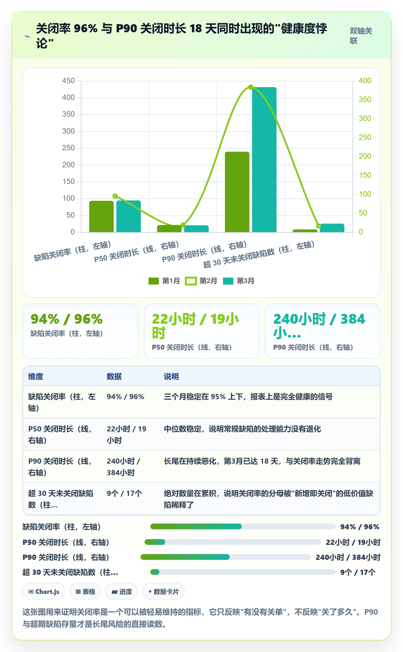 问题流程与规范:项目负责人Bug / 缺陷风险控制关键指标