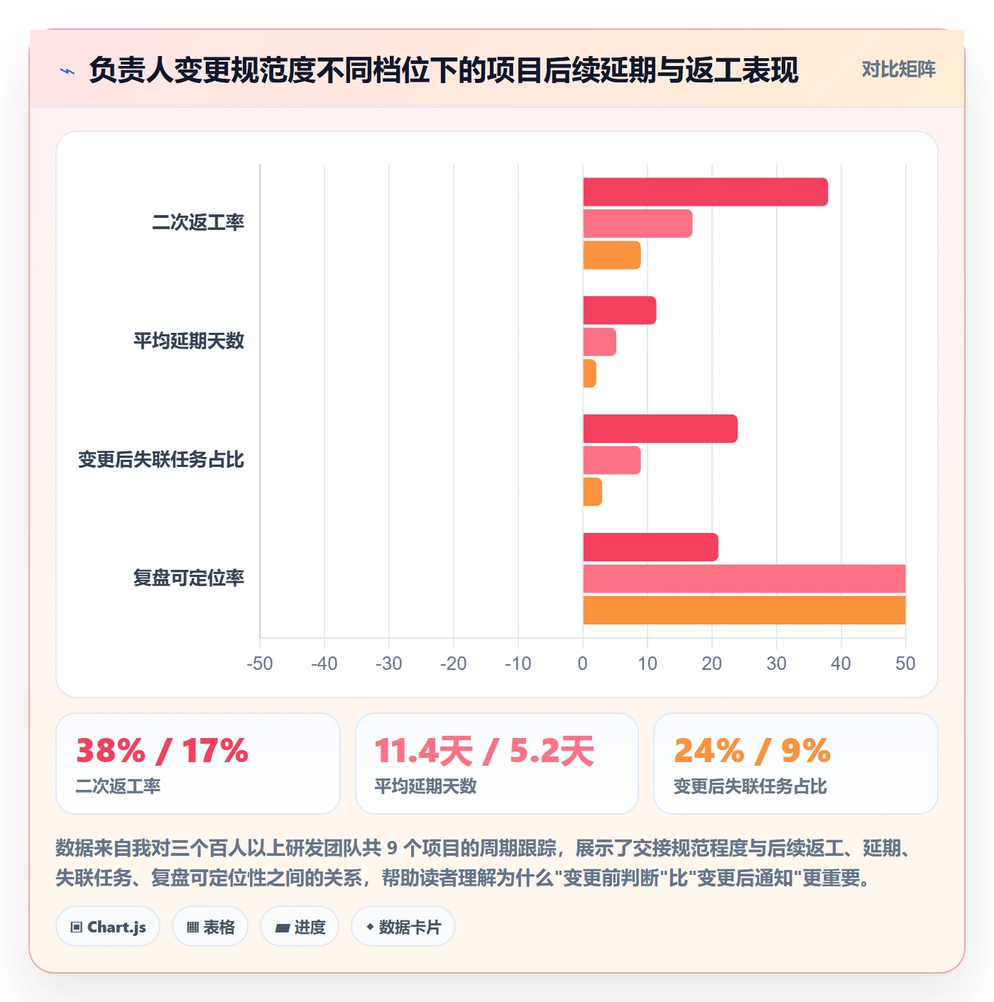 任务负责人变更落地方案：项目经理开展任务分派的实操方法案例解析
