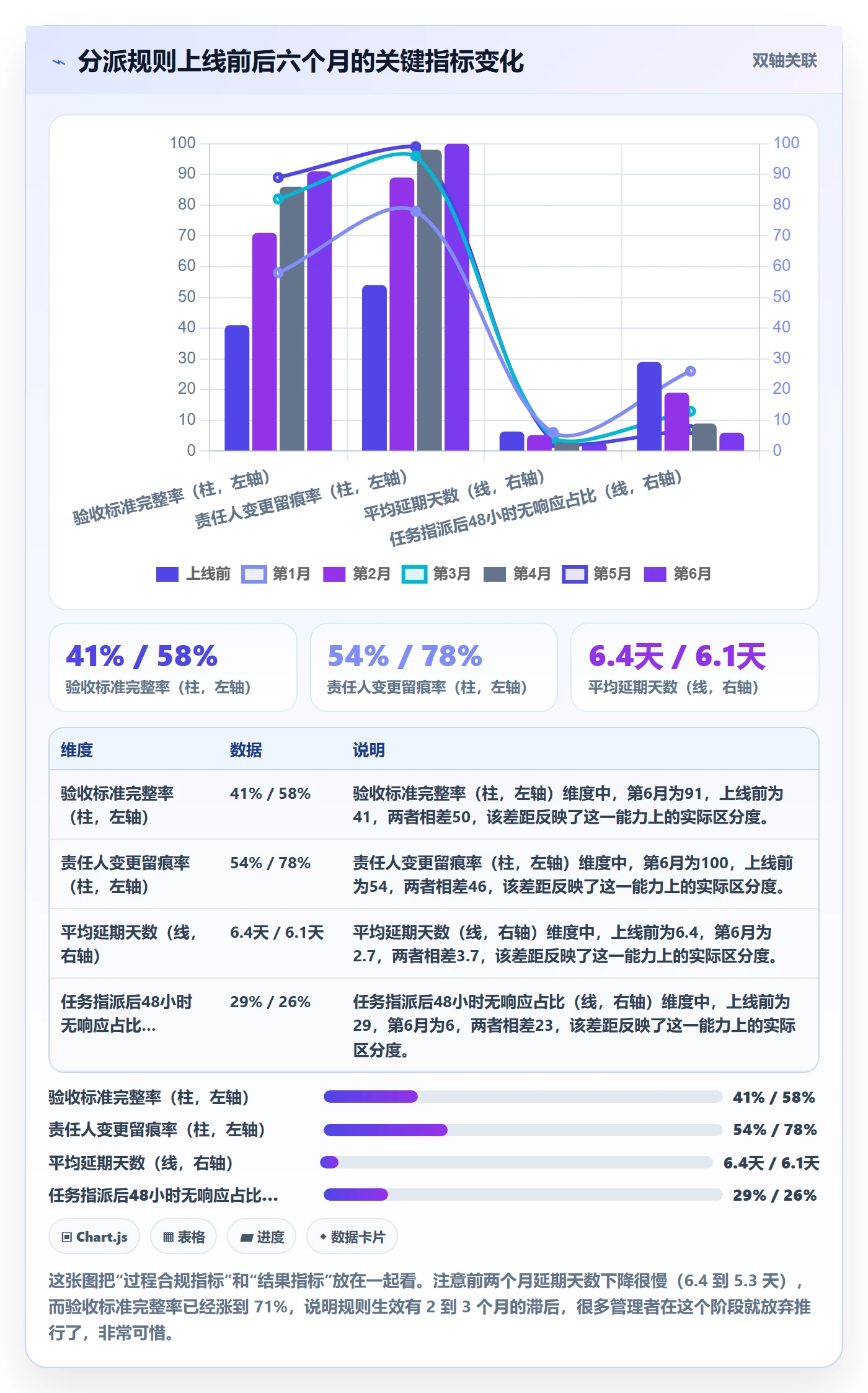 任务分派指派教程:管理层风险控制,避坑指南