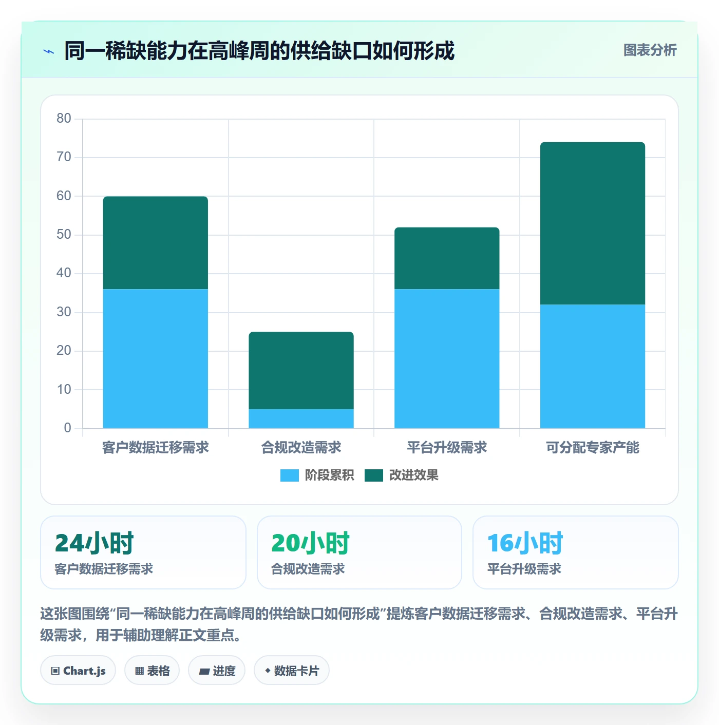 资源池流程与规范:PMO资源管理落地方案关键指标