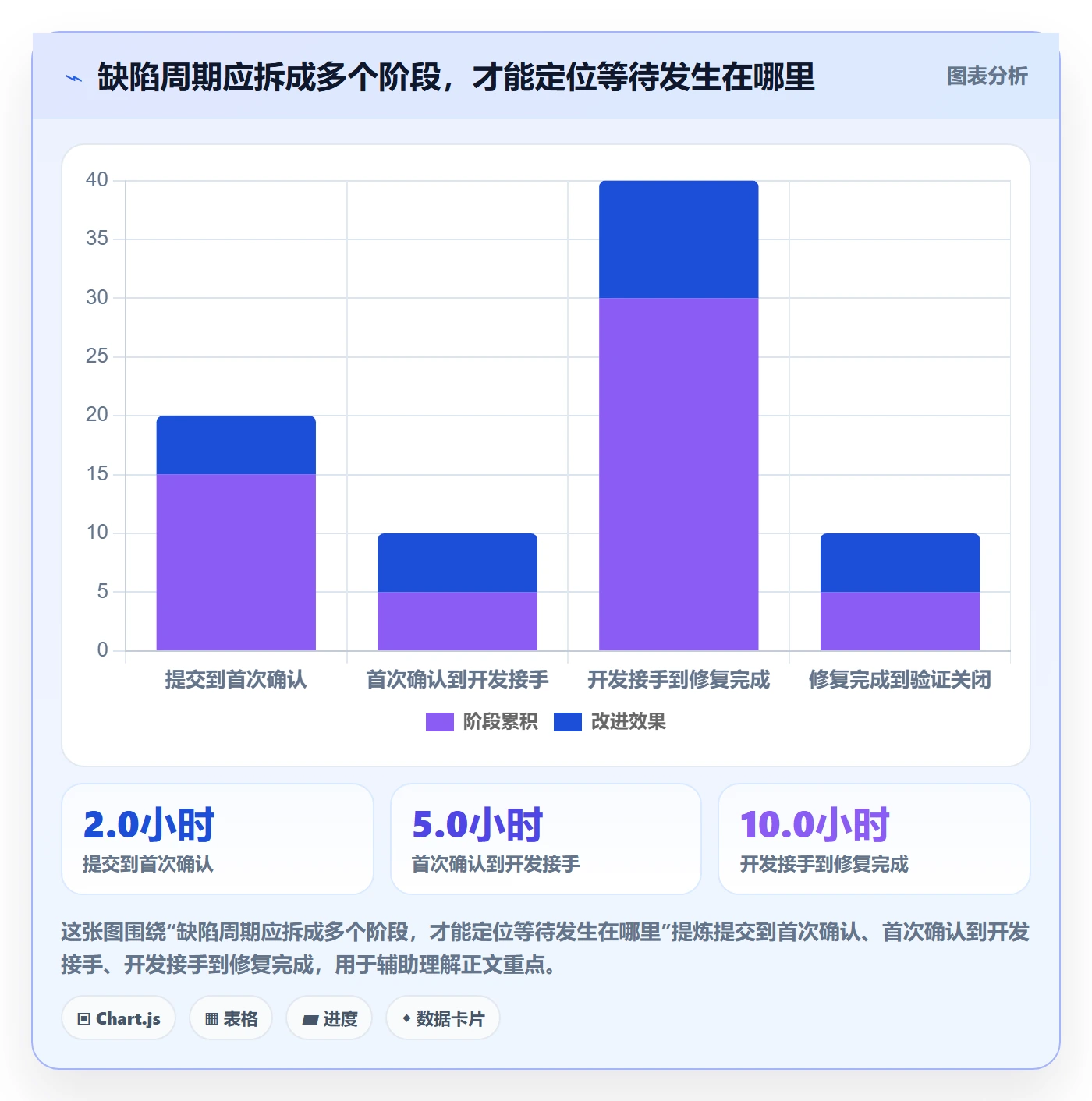 严重程度实操方法：项目成员提升Bug / 缺陷效率的流程优化方法与模板
