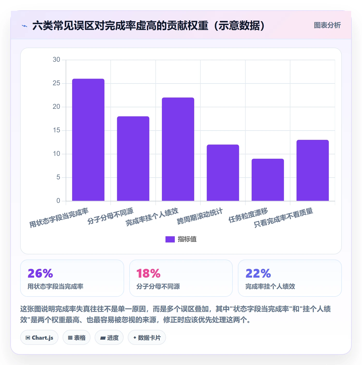 完成率怎么做?企业管理者流程优化:进度管理从0到1
