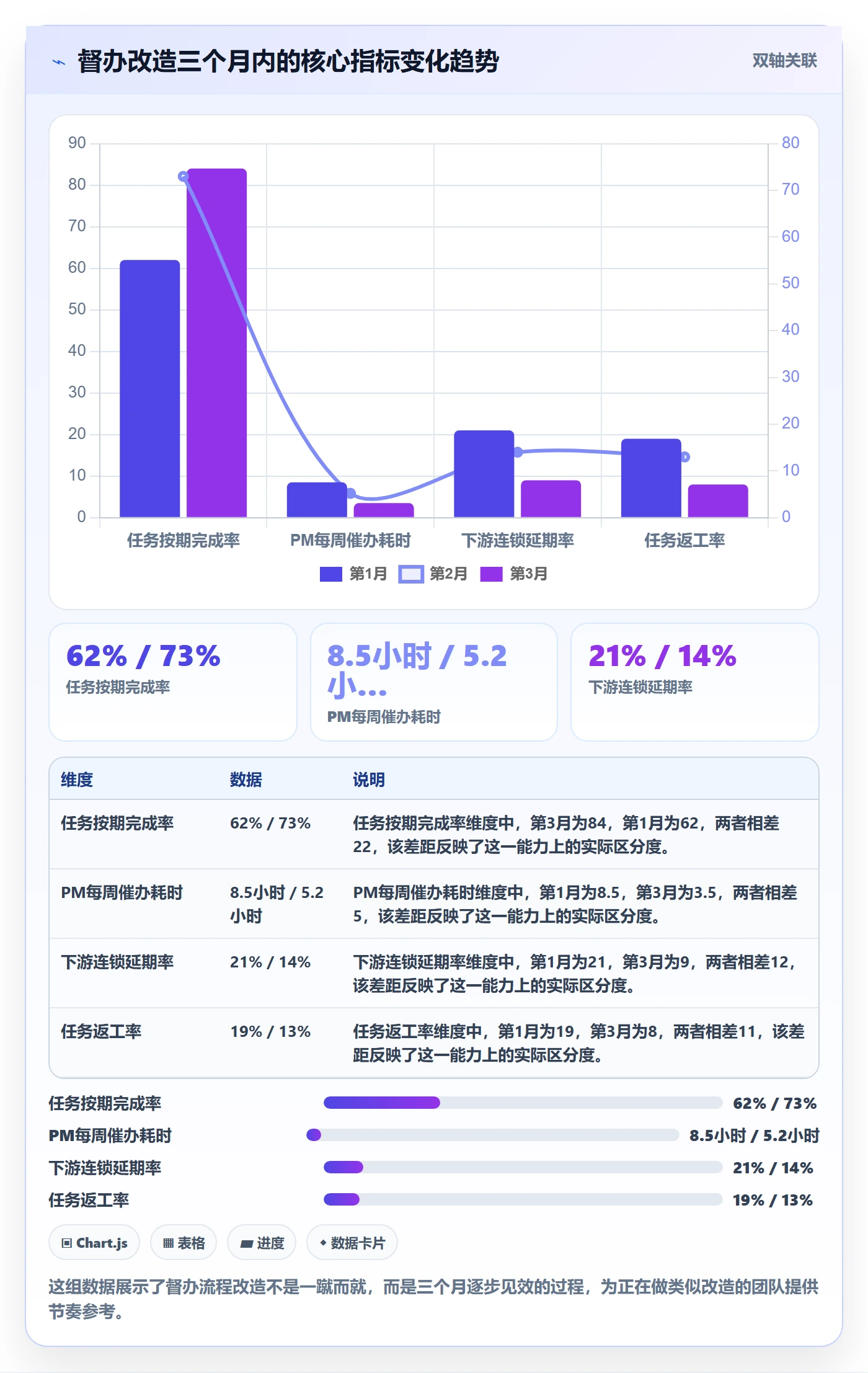 督办管理指南:项目成员如何做好任务提醒,实操方法全流程