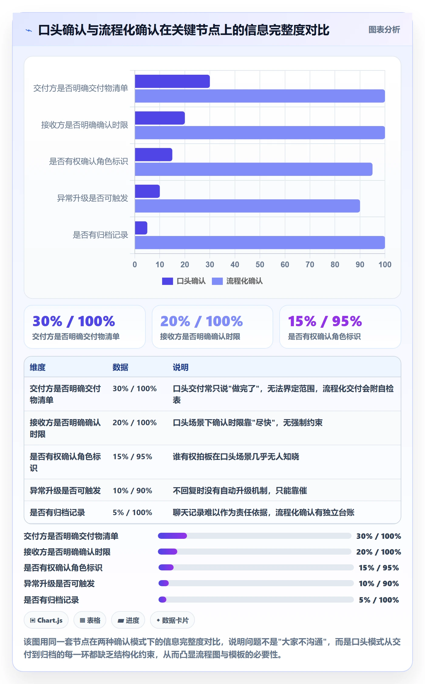 确认完成实操方法:跨部门团队提升任务验收效率的风险控制方法与模板