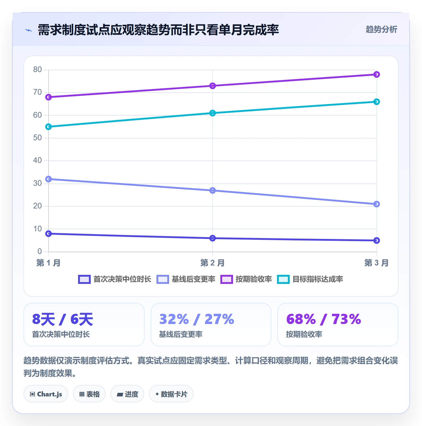 需求分析管理方法大全：项目负责人需求管理制度设计落地清单