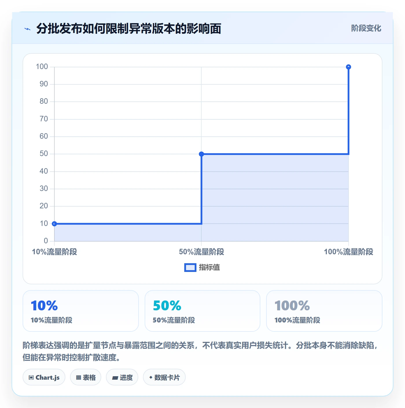 回滚怎么做?项目成员实操方法:发布管理从0到1