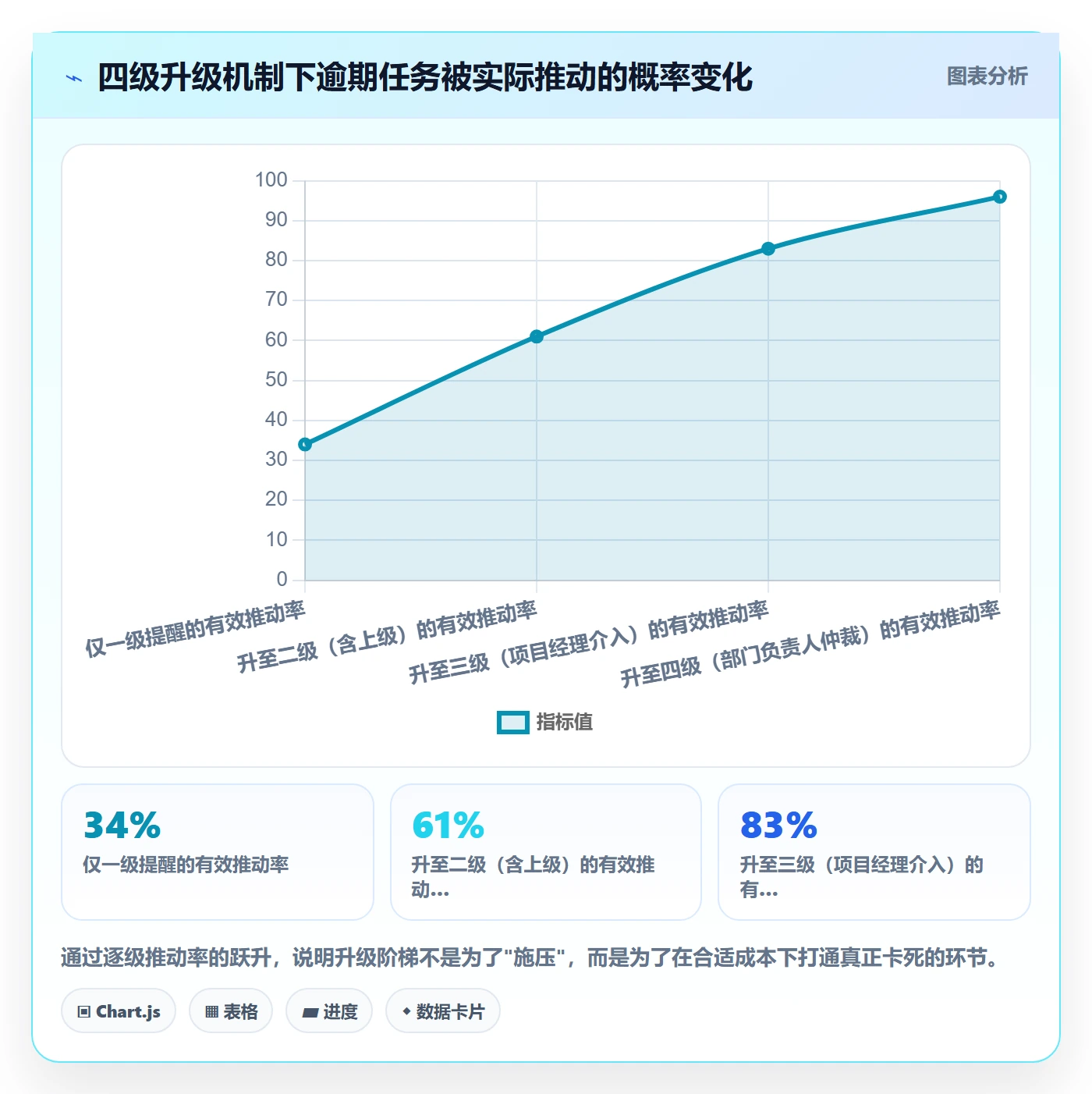任务提醒督办教程:跨部门团队风险控制,避坑指南