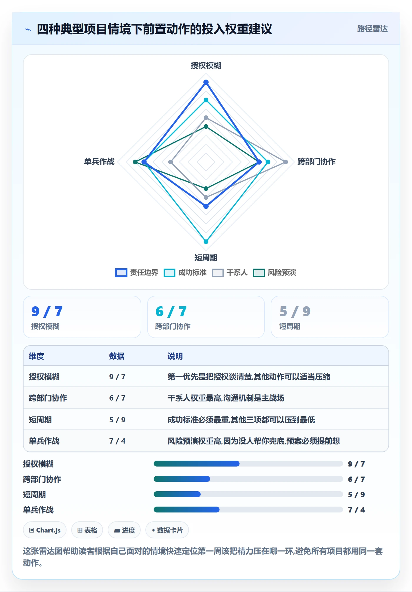 开始怎么做?项目负责人入门指南:任务执行从0到1