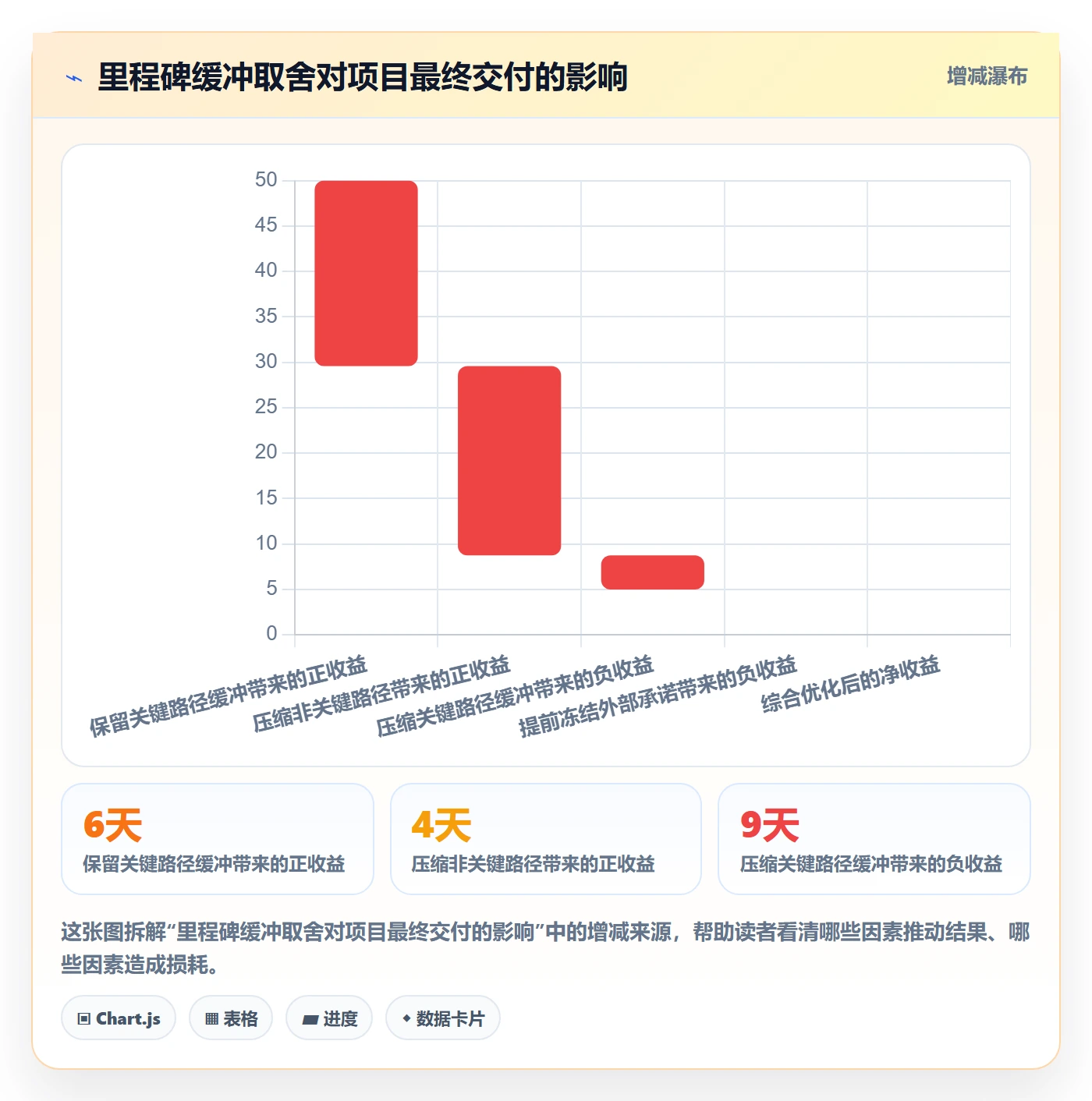 里程碑节点日期教程:企业管理者实操方法,避坑指南