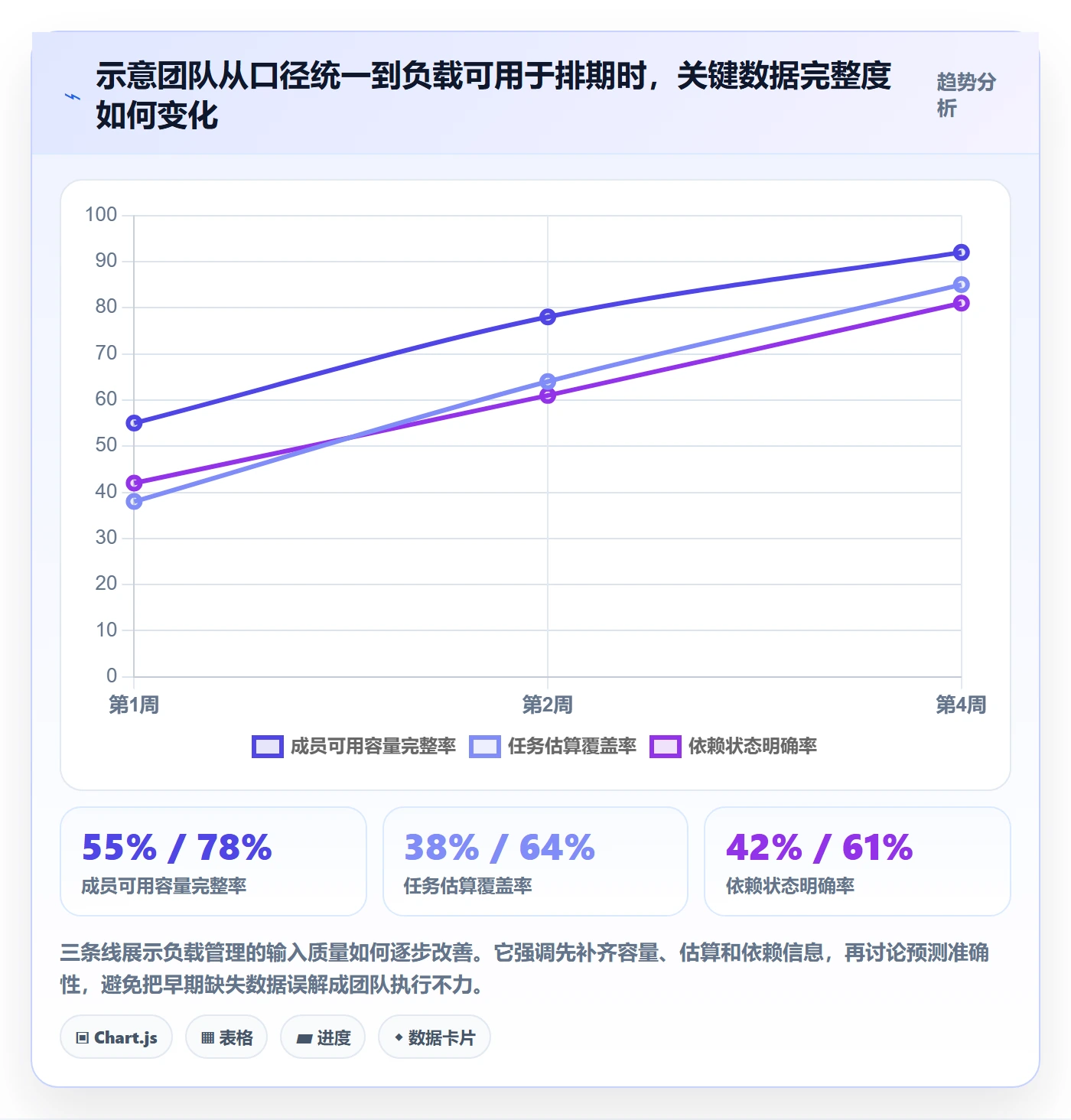 工作负载怎么做？项目成员协同管理：资源负载从0到1