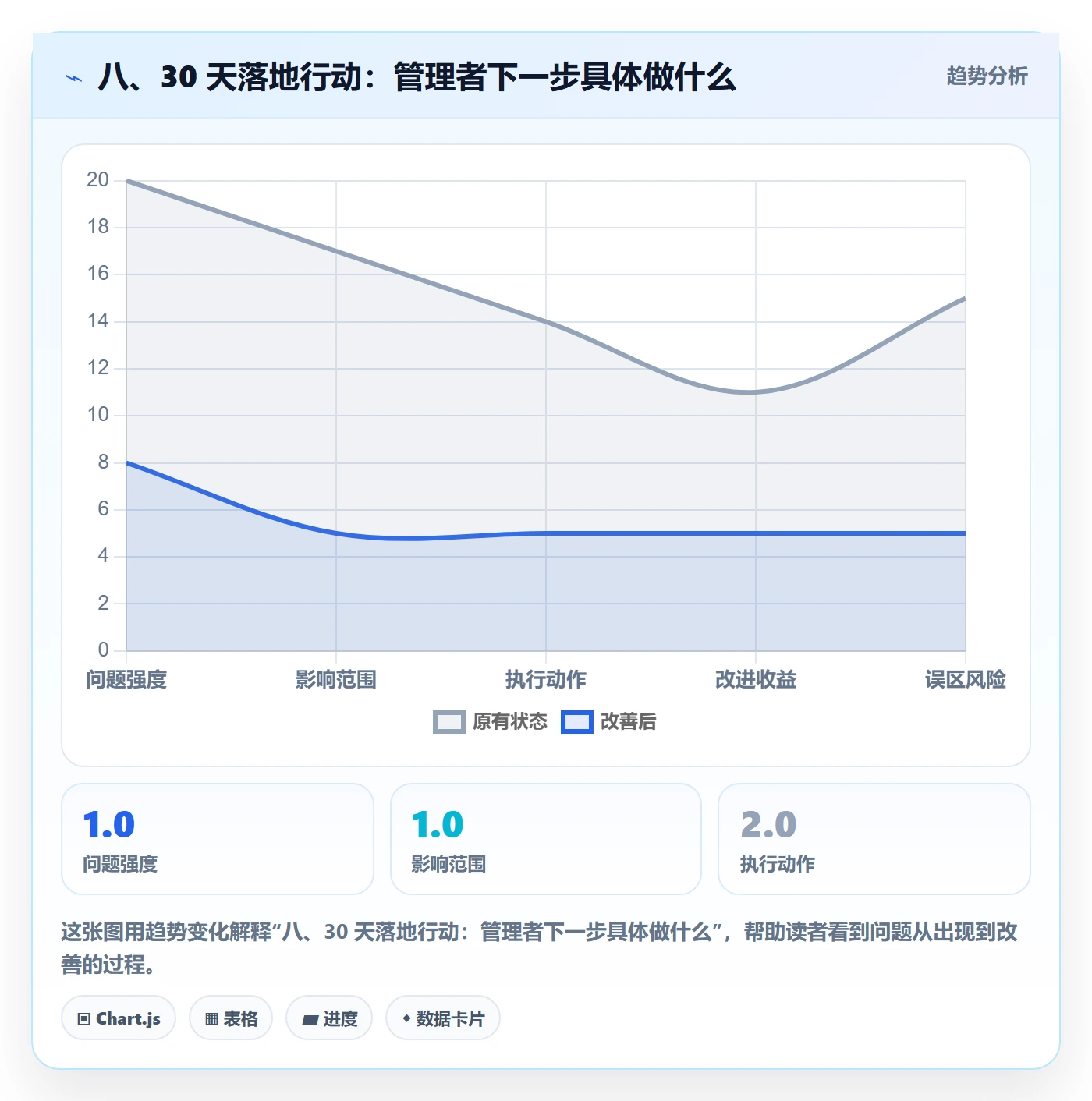 八、30 天落地行动:管理者下一步具体做什么