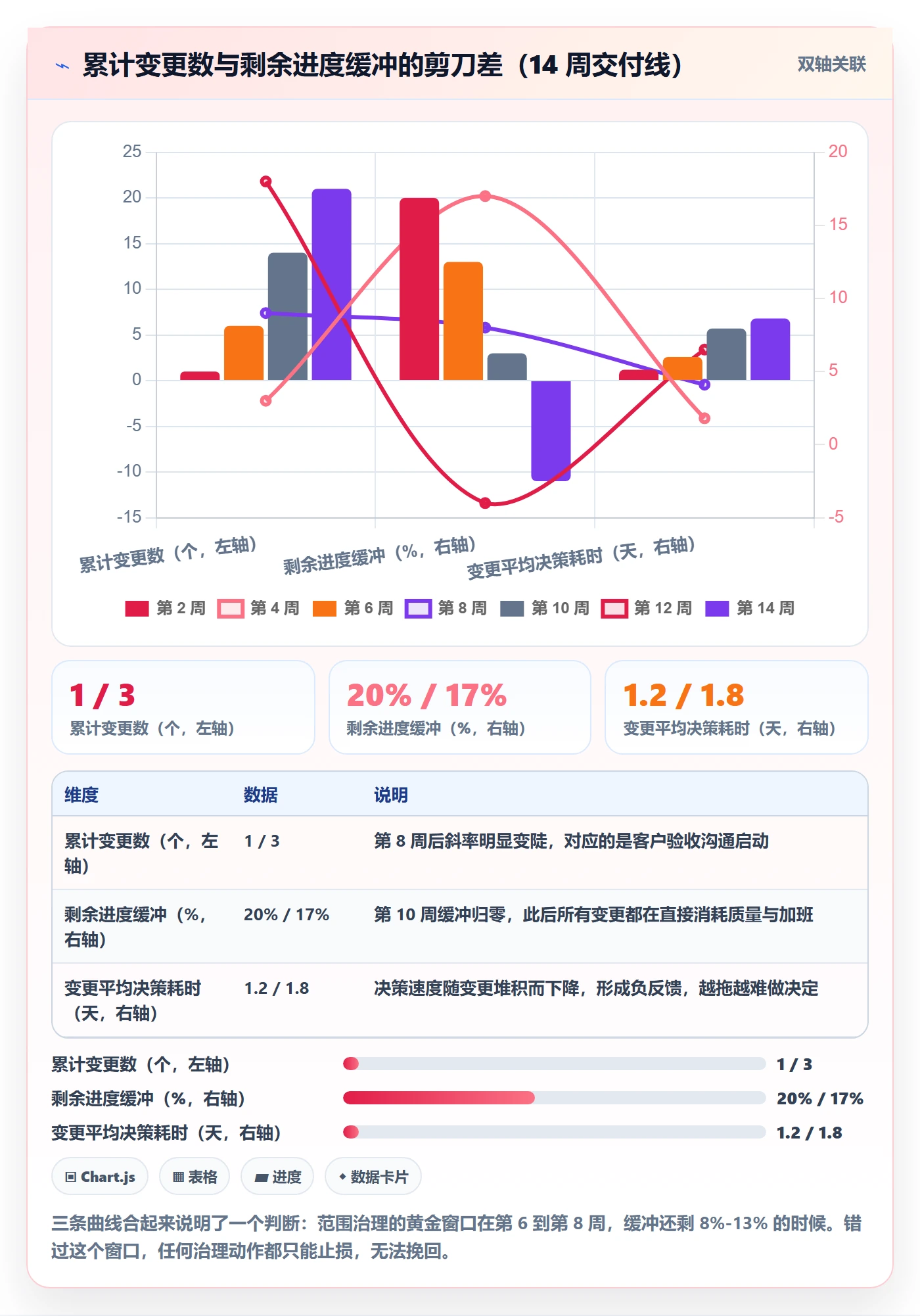 交付范围管理方法大全:研发团队项目范围效率提升落地清单