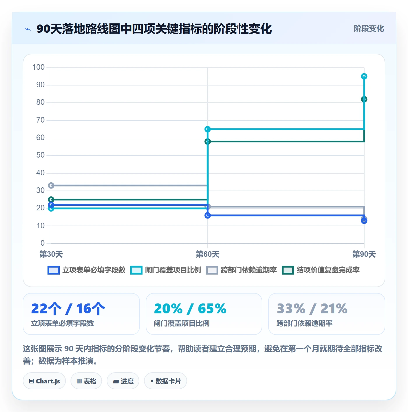 项目立项项目价值全流程：跨部门团队制度设计与一文讲清