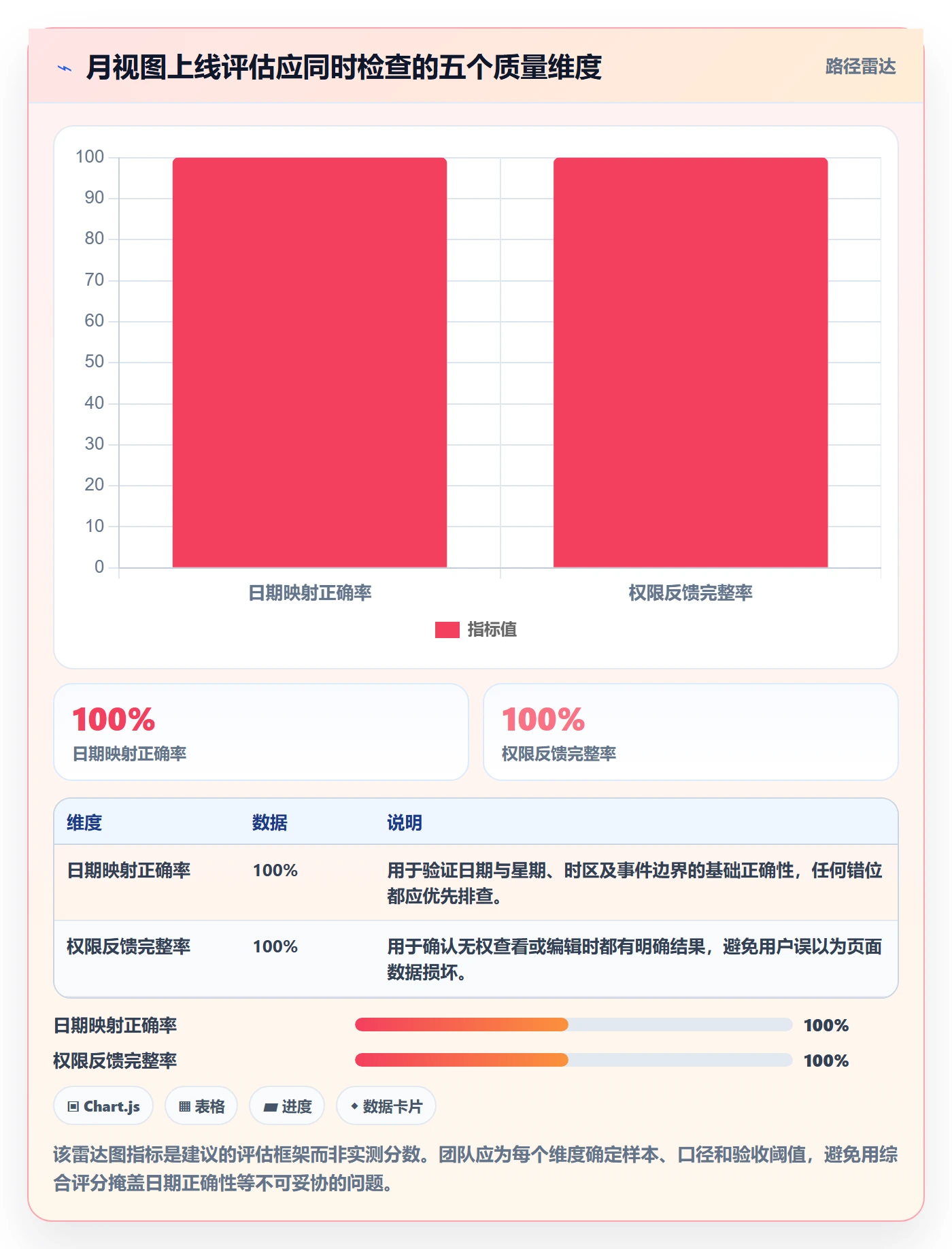 日历视图如何做好月视图?实施团队落地方案与操作步骤
