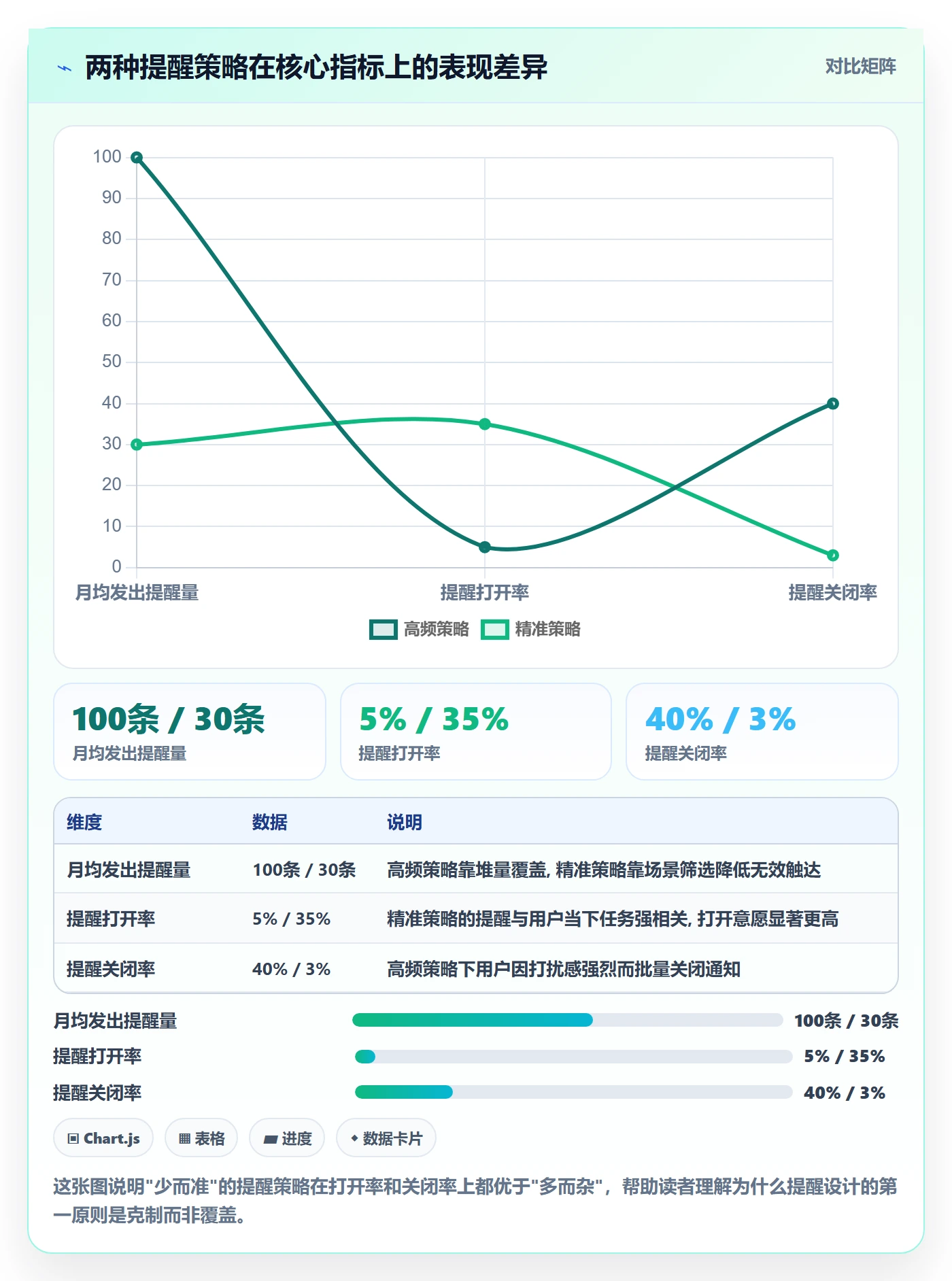 自动提醒管理指南：产品经理如何做好任务提醒，入门指南全流程