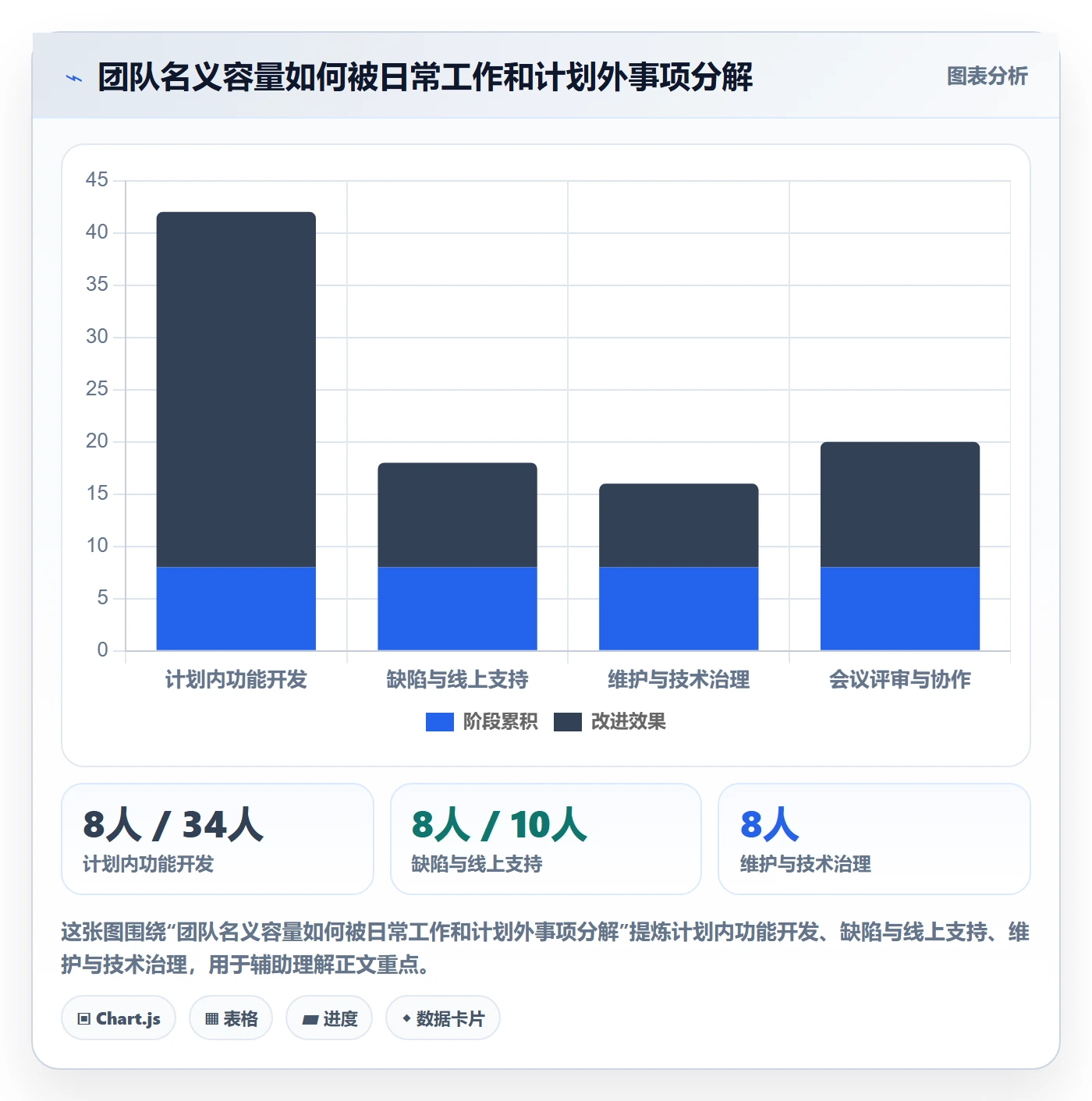 需求排期迭代规划教程:研发团队最佳实践,避坑指南
