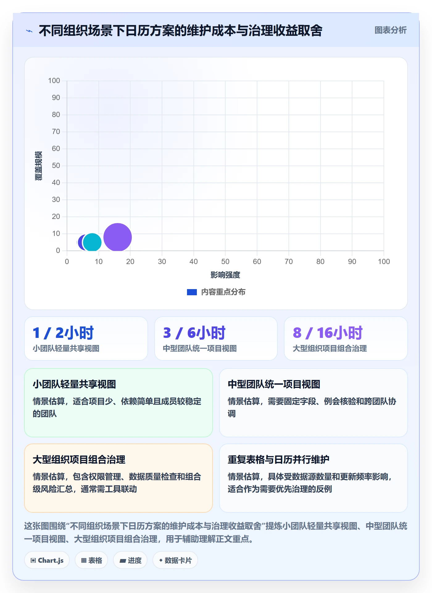 日历视图项目日历教程:管理层落地方案,避坑指南
