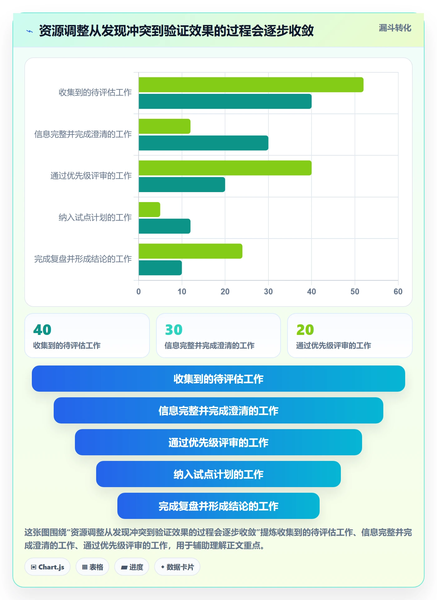 资源管理如何做好团队?企业管理者最佳实践与操作步骤