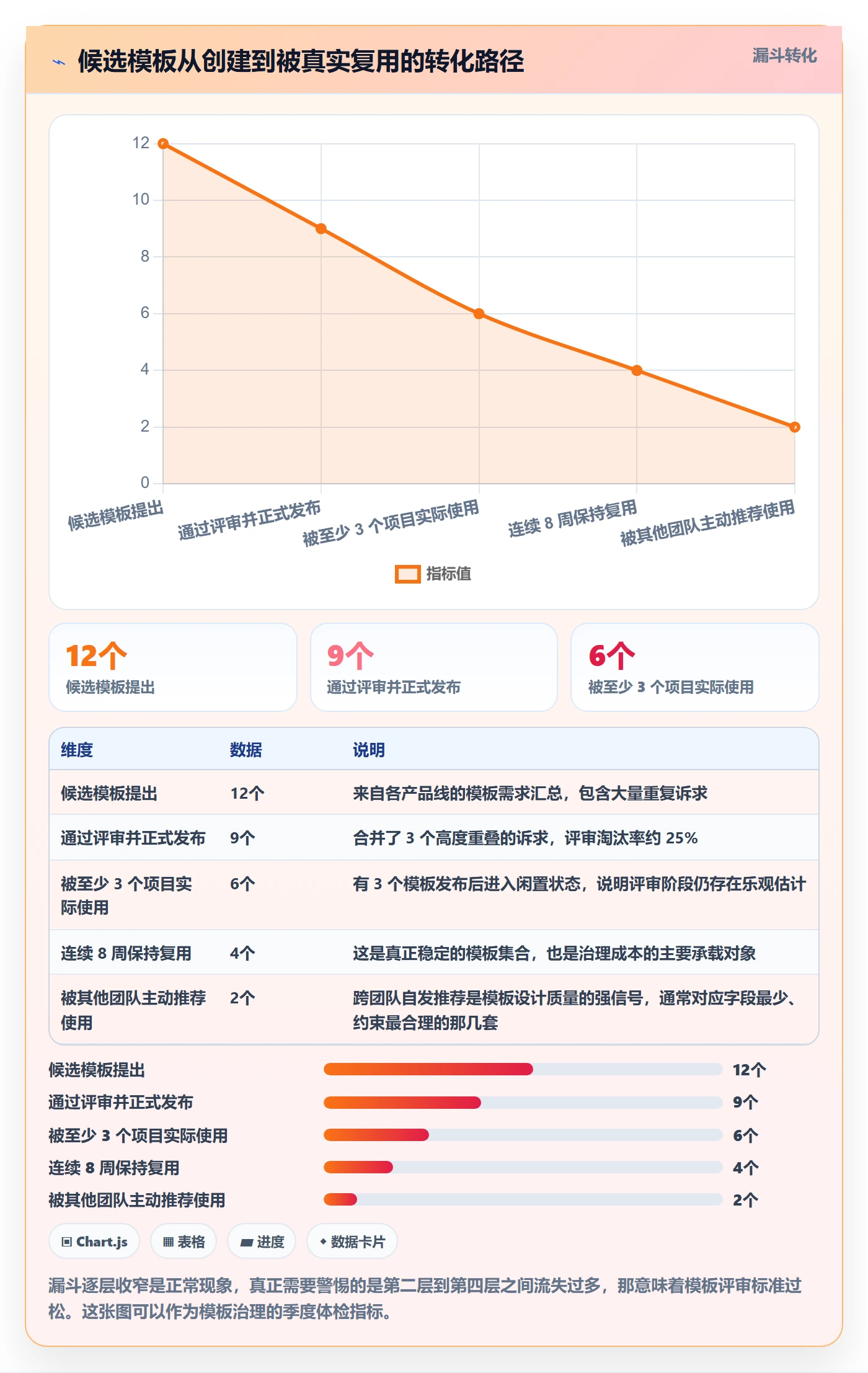 标准项目落地方案:研发团队开展项目模板的制度设计案例解析