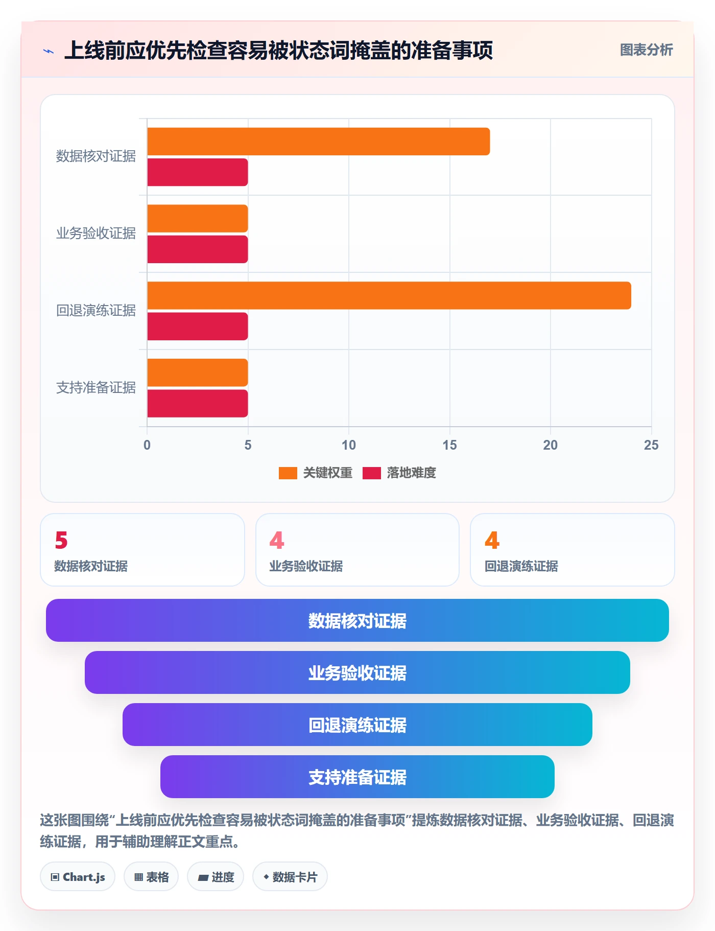 发布管理上线计划教程:企业管理者风险控制,避坑指南