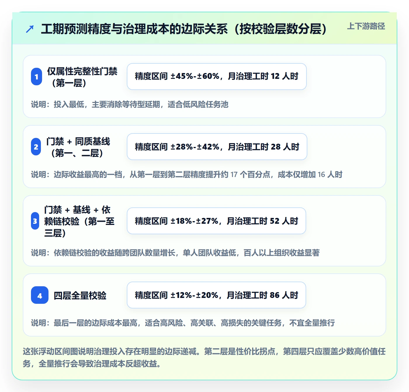 预计工期最佳实践:研发团队任务属性协同管理,常见问题