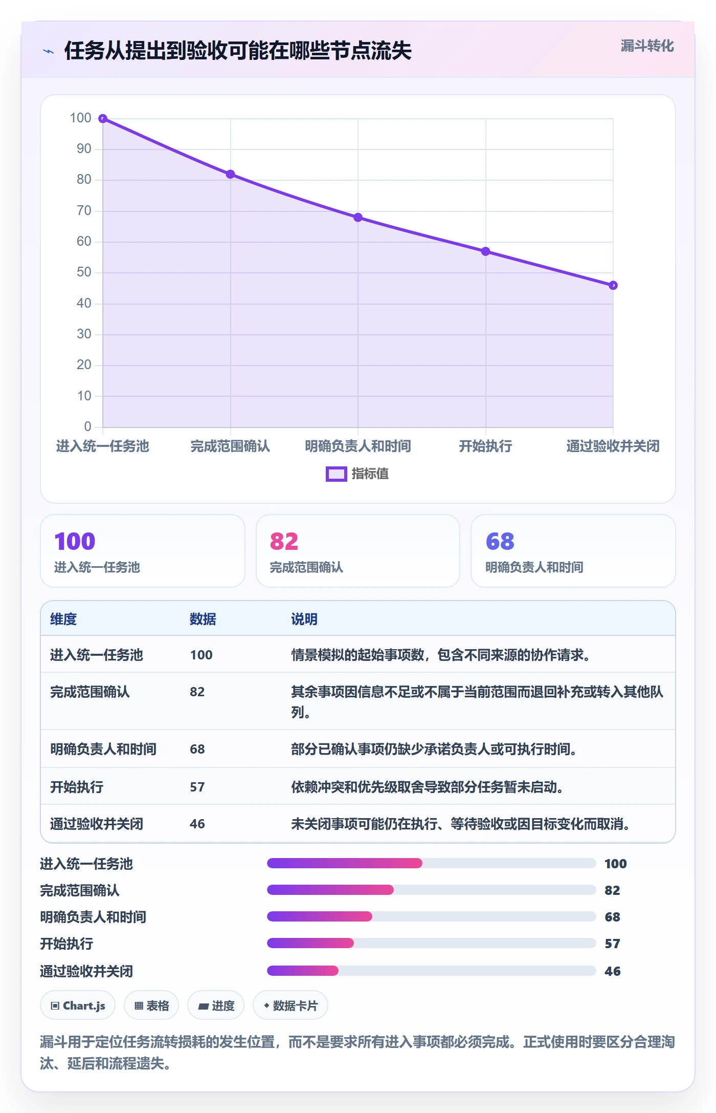 列表视图任务列表全流程:产品经理协同管理与一文讲清