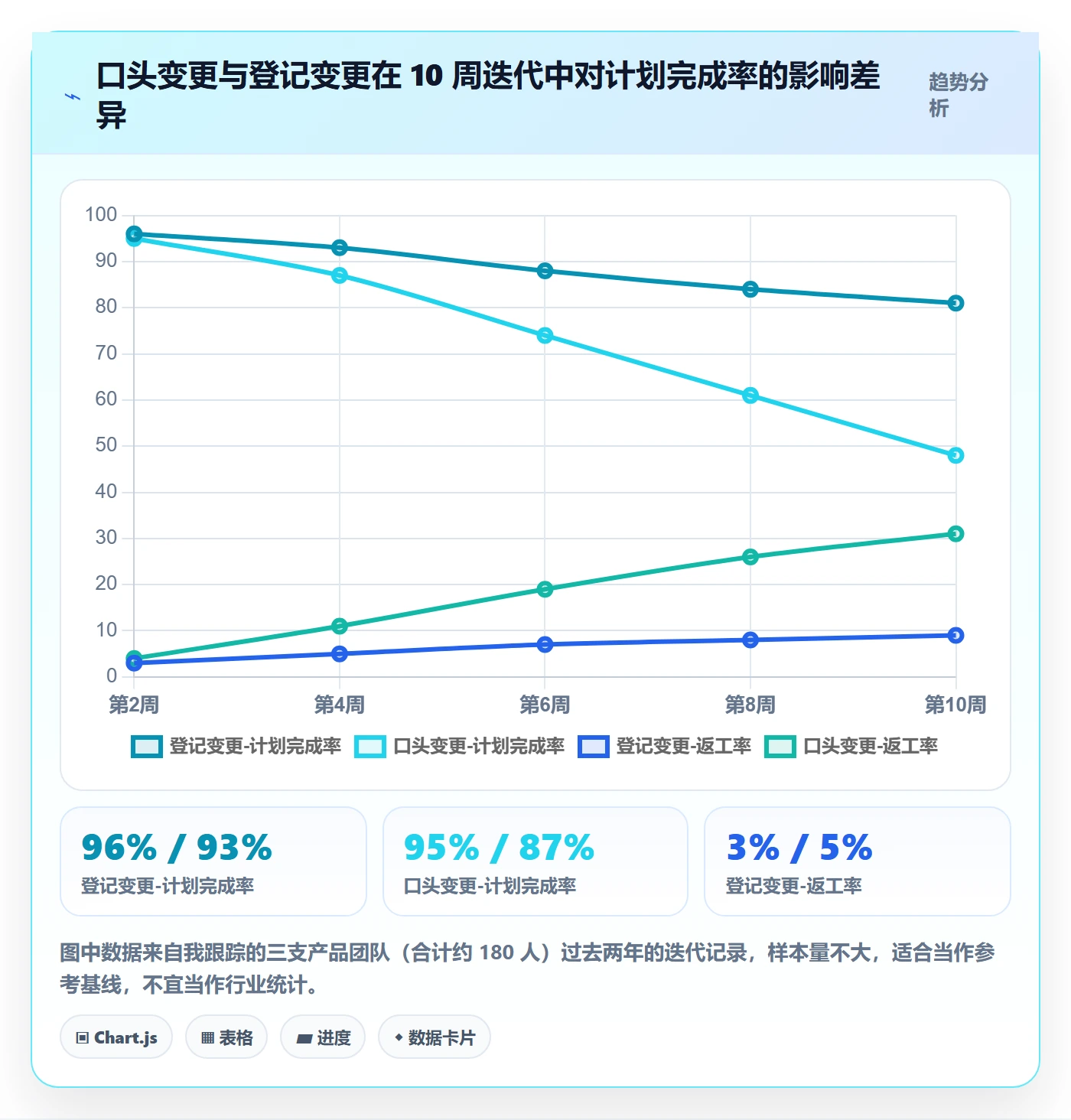 动态管理指南:产品经理如何做好进度跟踪,最佳实践全流程