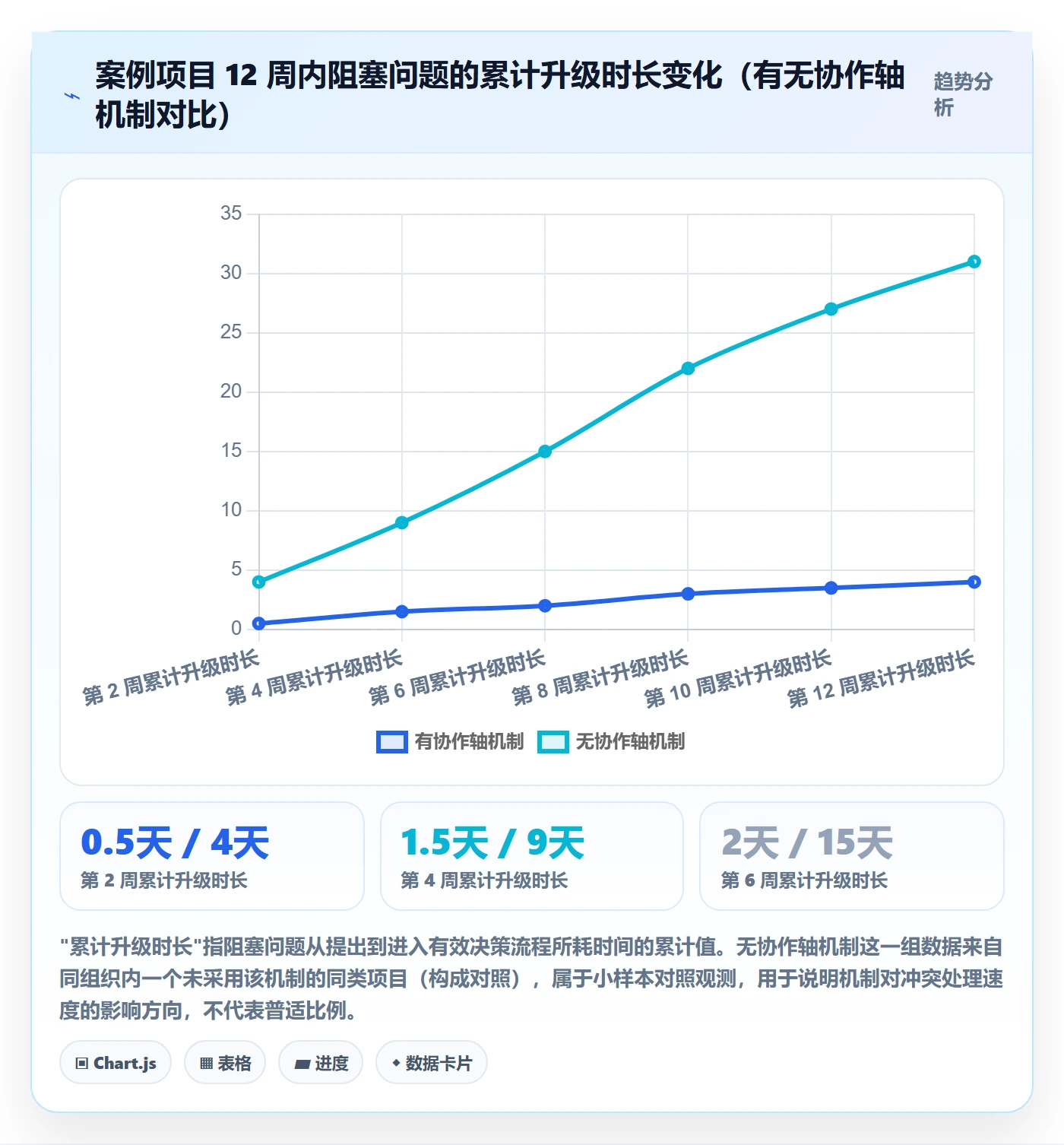阶段目标落地方案:跨部门团队开展项目目标的最佳实践案例解析