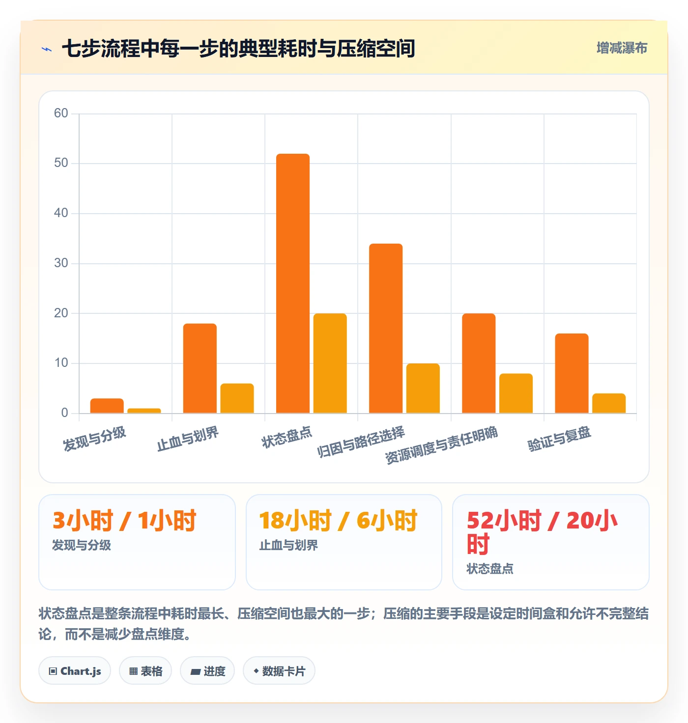 任务执行恢复全流程:管理层实操方法与一文讲清