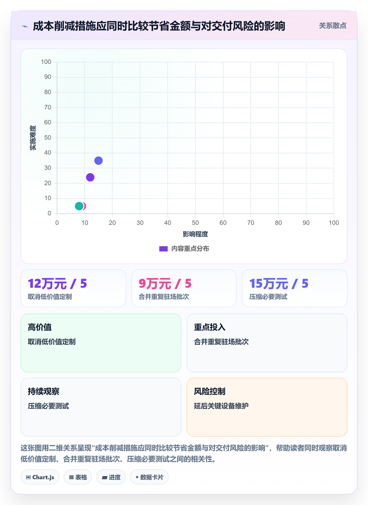 预计成本管理指南：企业管理者如何做好成本管理，协同管理全流程