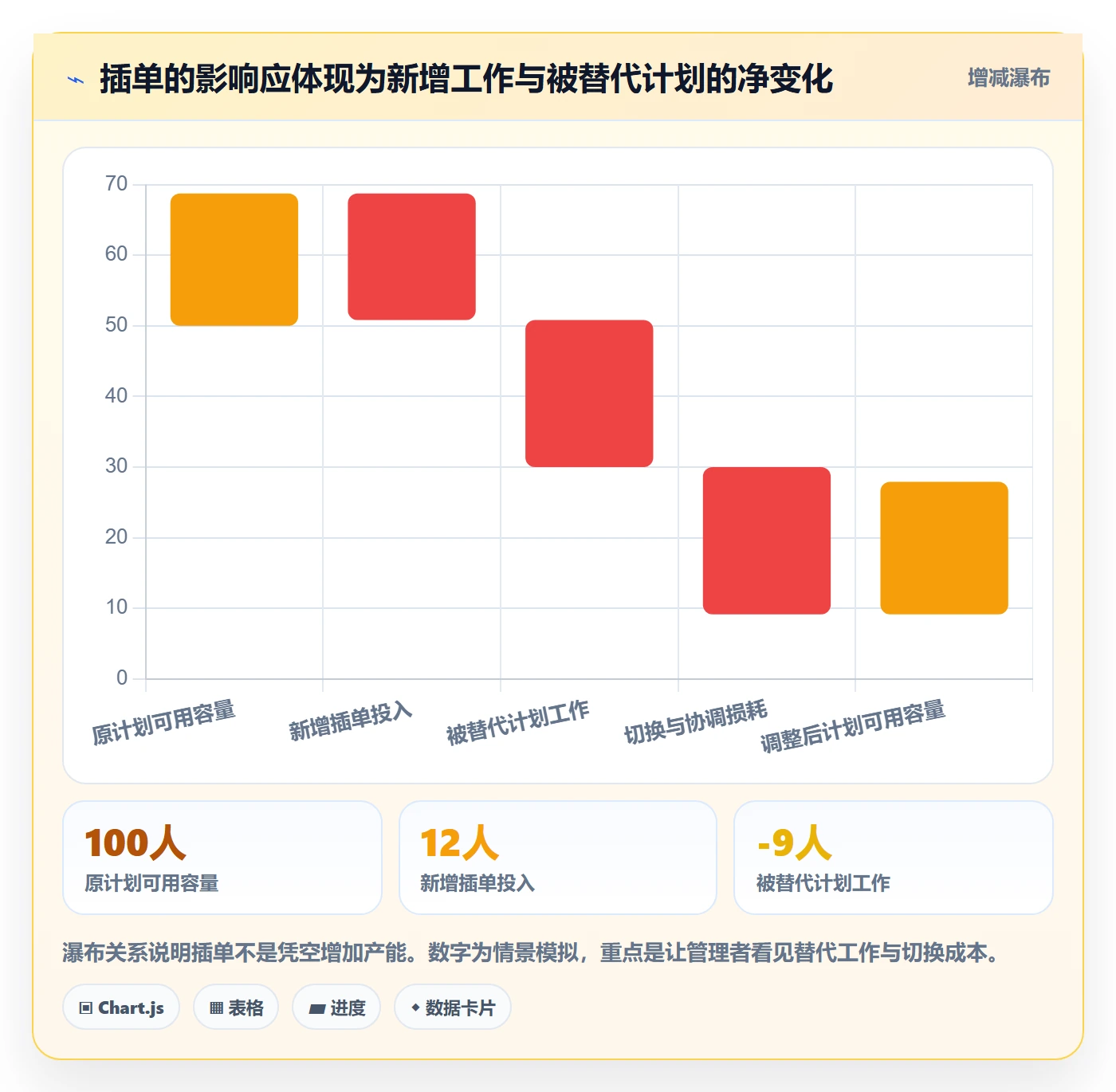 需求排期流程与规范：企业管理者需求排期最佳实践关键指标