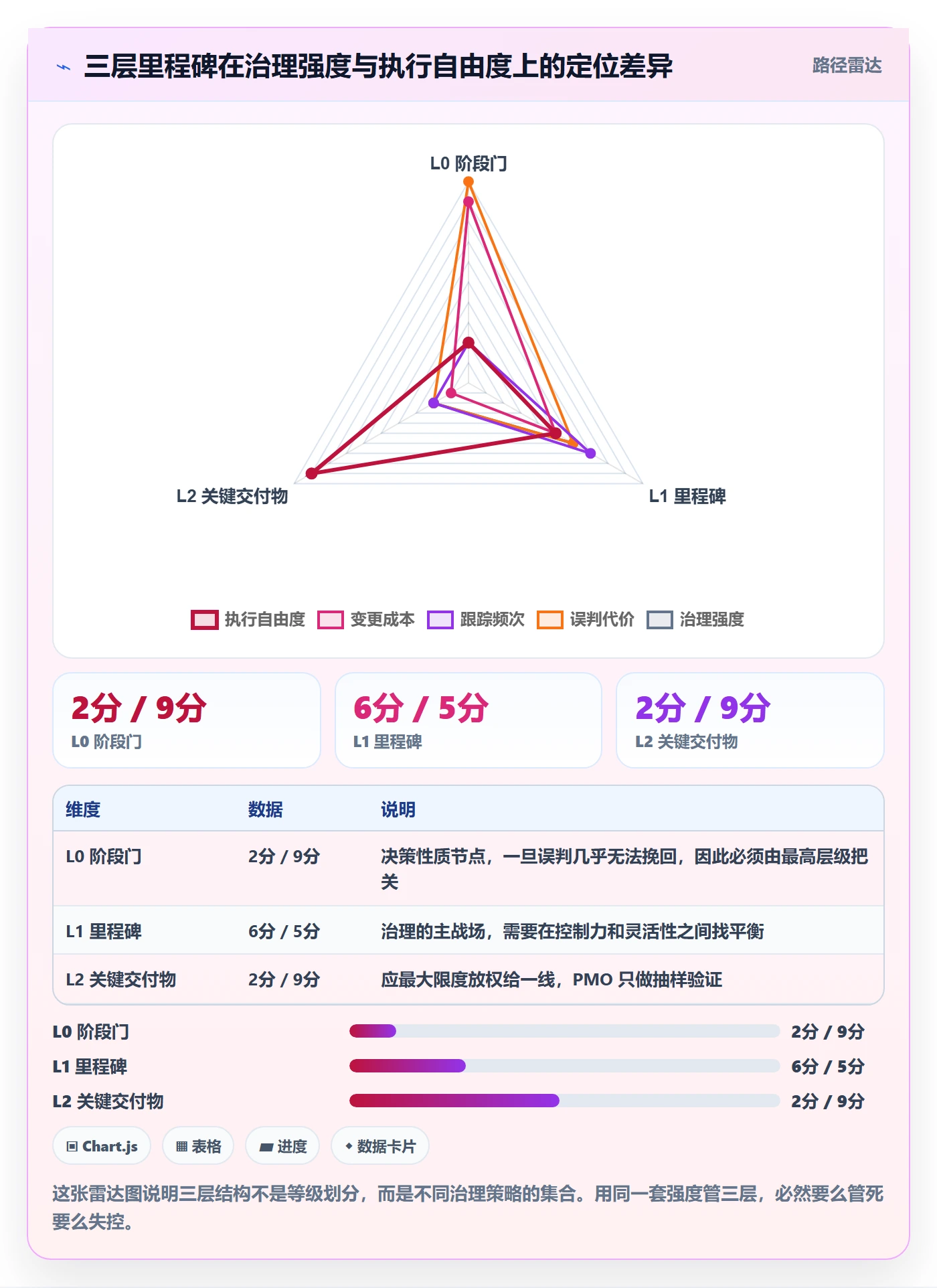 里程碑关键节点教程:PMO效率提升,避坑指南
