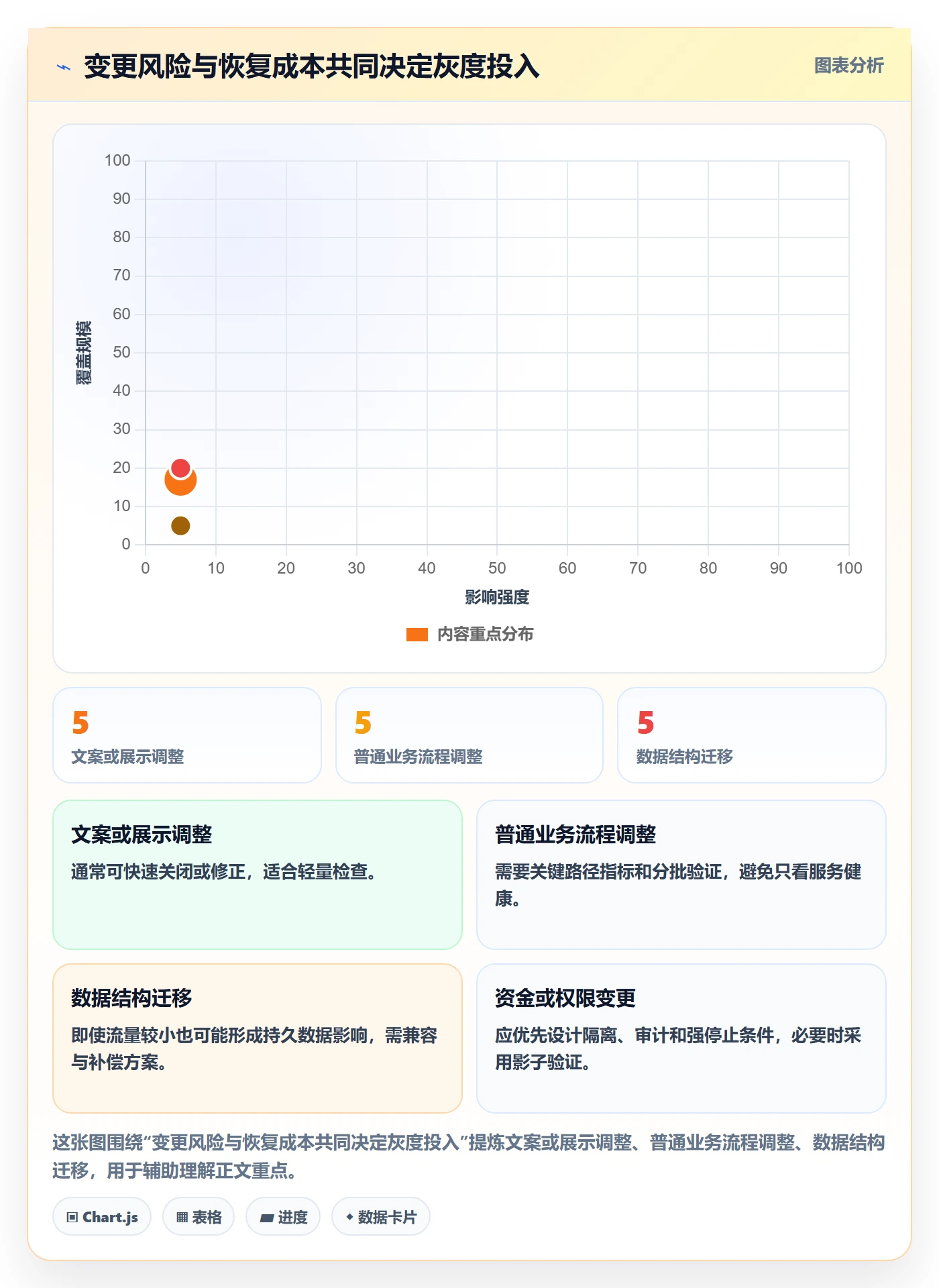 灰度发布实操方法：实施团队提升发布管理效率的入门指南方法与模板