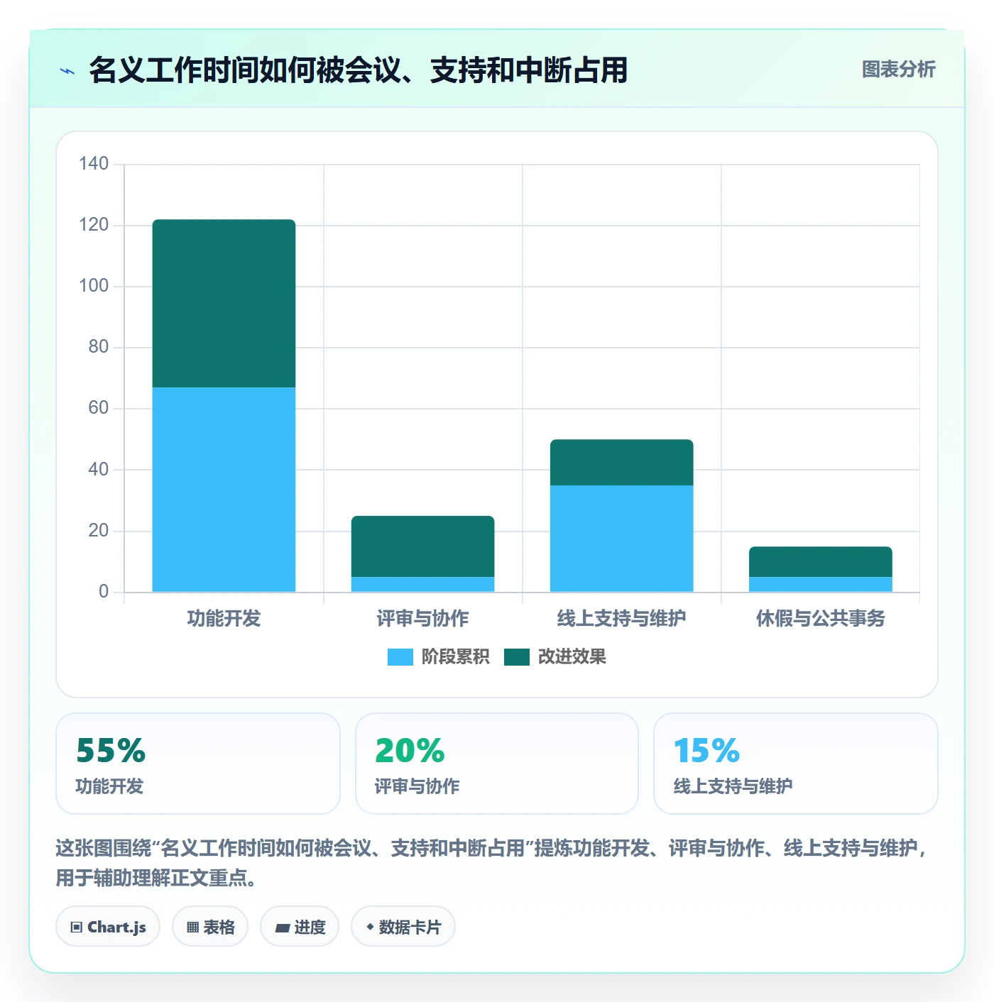 开发周期管理方法大全：企业管理者需求排期流程优化落地清单
