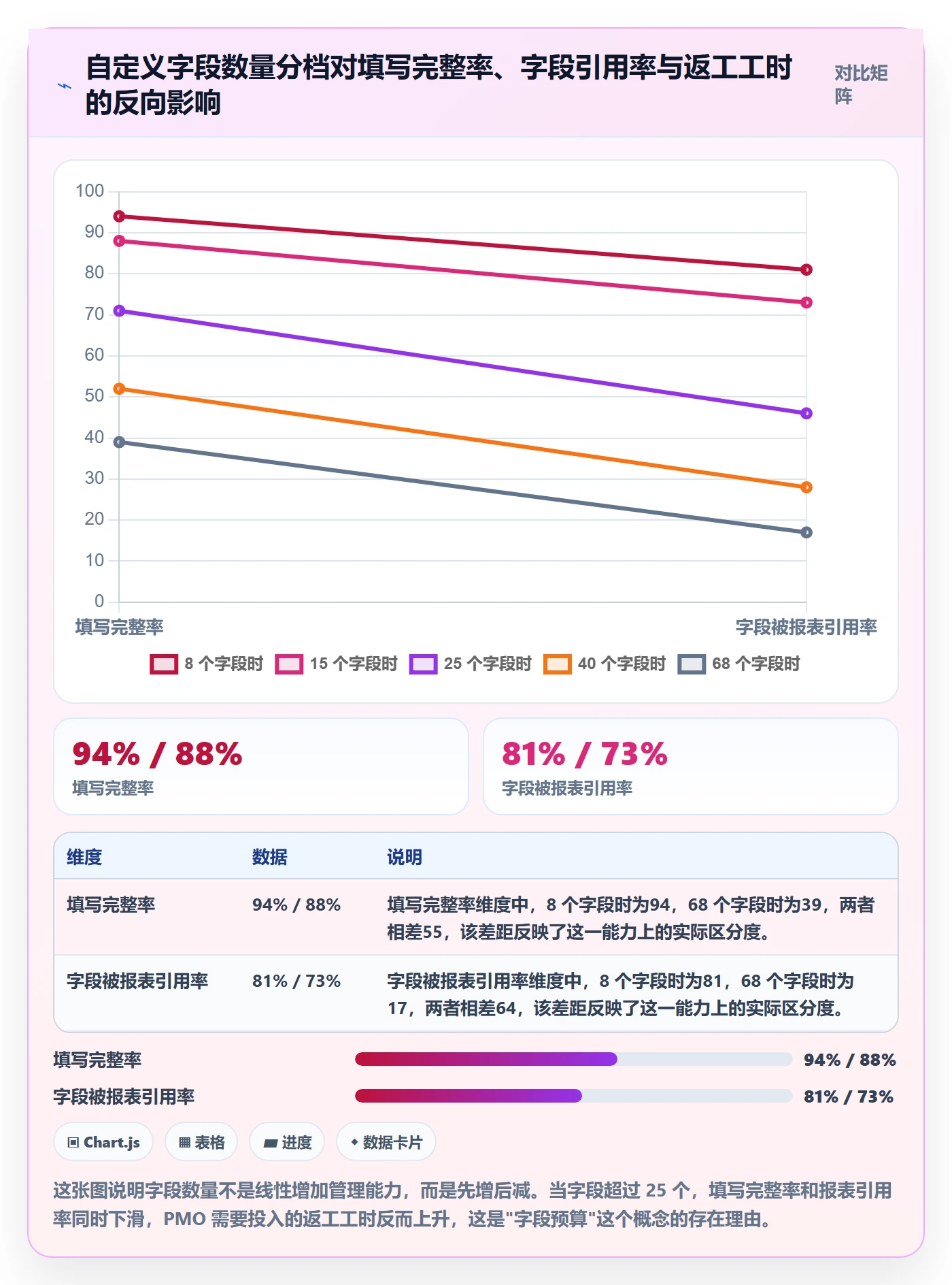 任务属性分类教程：PMO落地方案，避坑指南